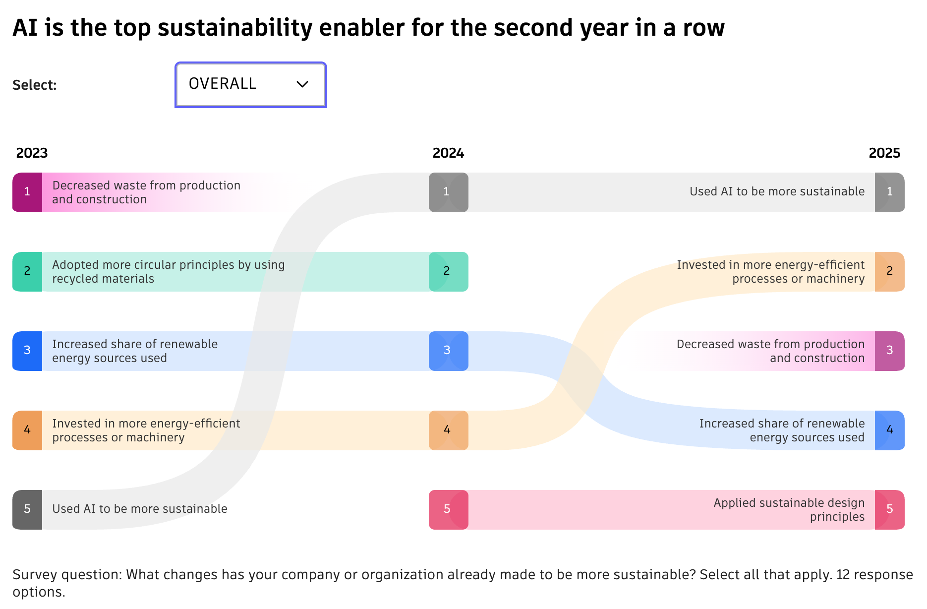Autodesk State of Design & Make Report 2025 - Image 4