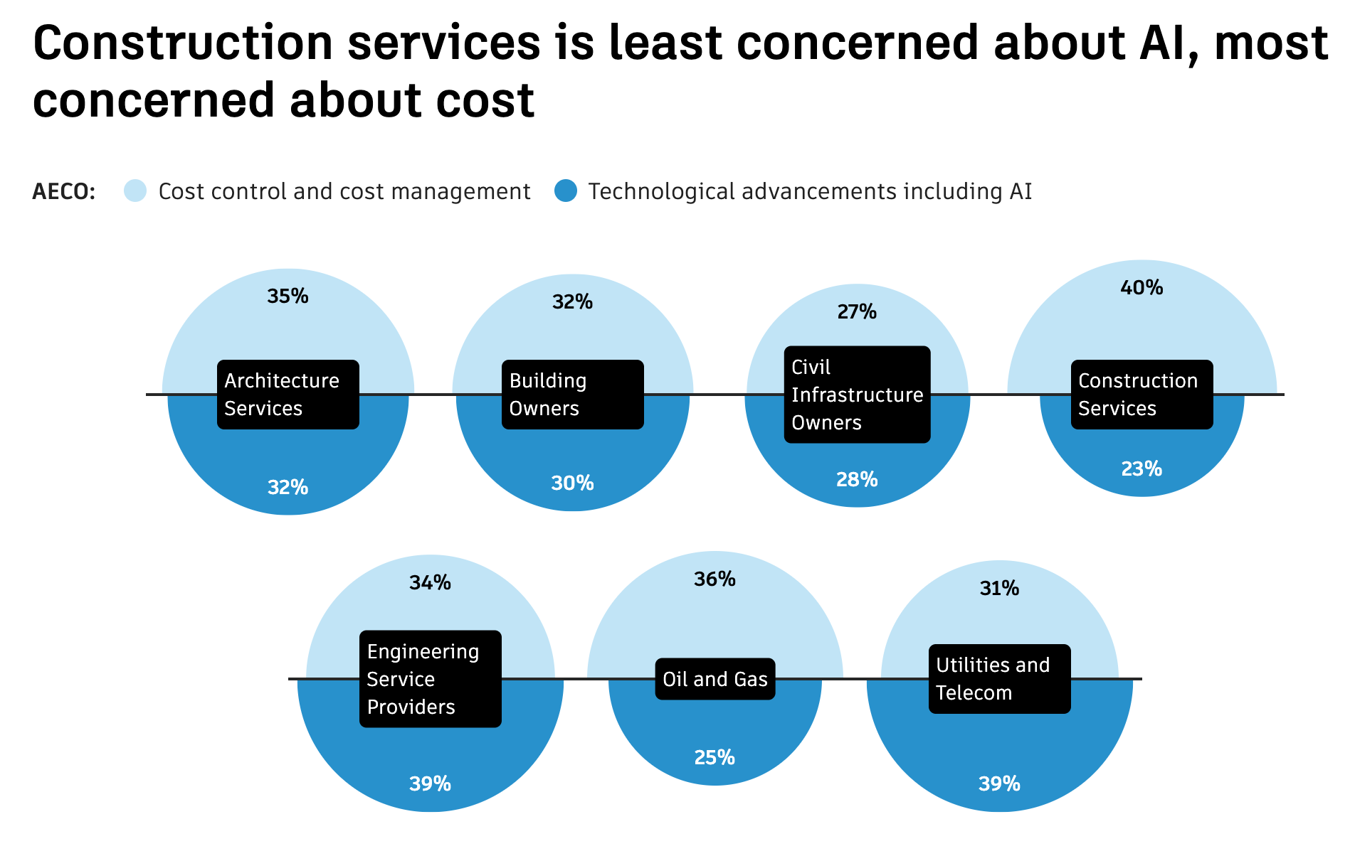 Autodesk State of Design & Make Report 2025 - Image 5