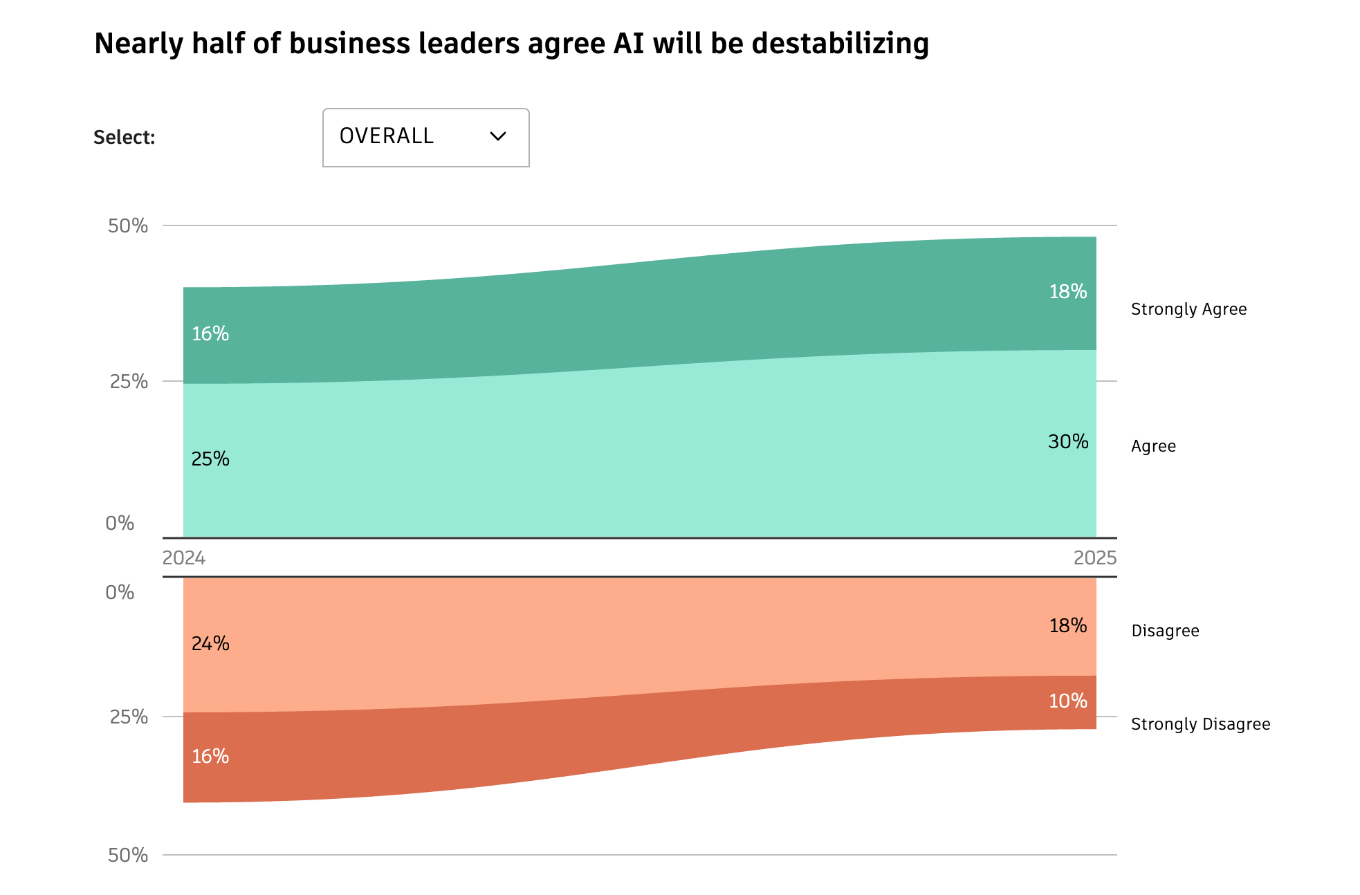 Autodesk State of Design & Make Report 2025 - Image 6