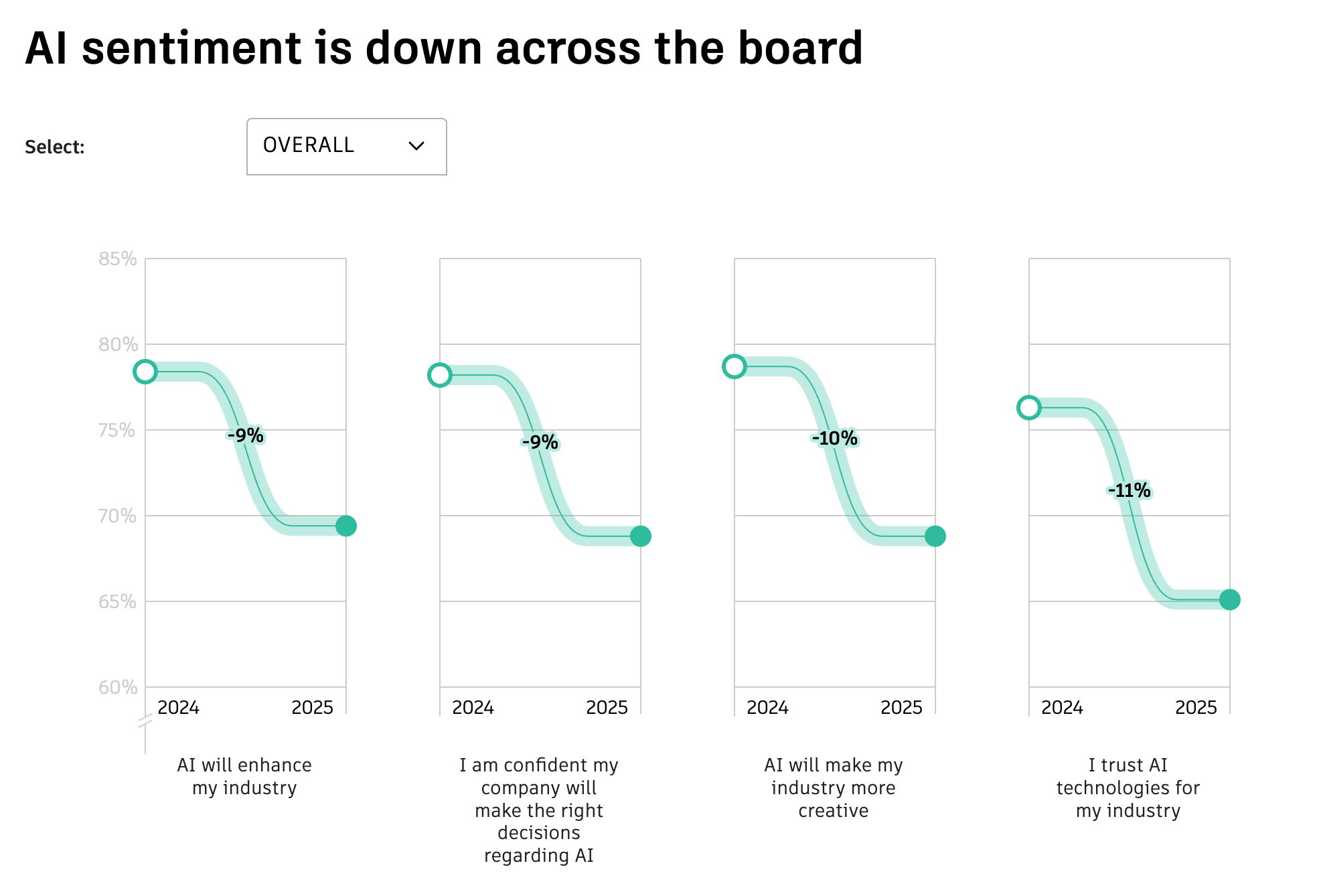 Autodesk State of Design & Make Report 2025 - Image 7