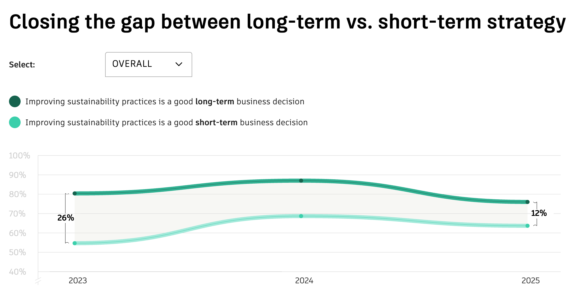 Autodesk State of Design & Make Report 2025 - Image 8