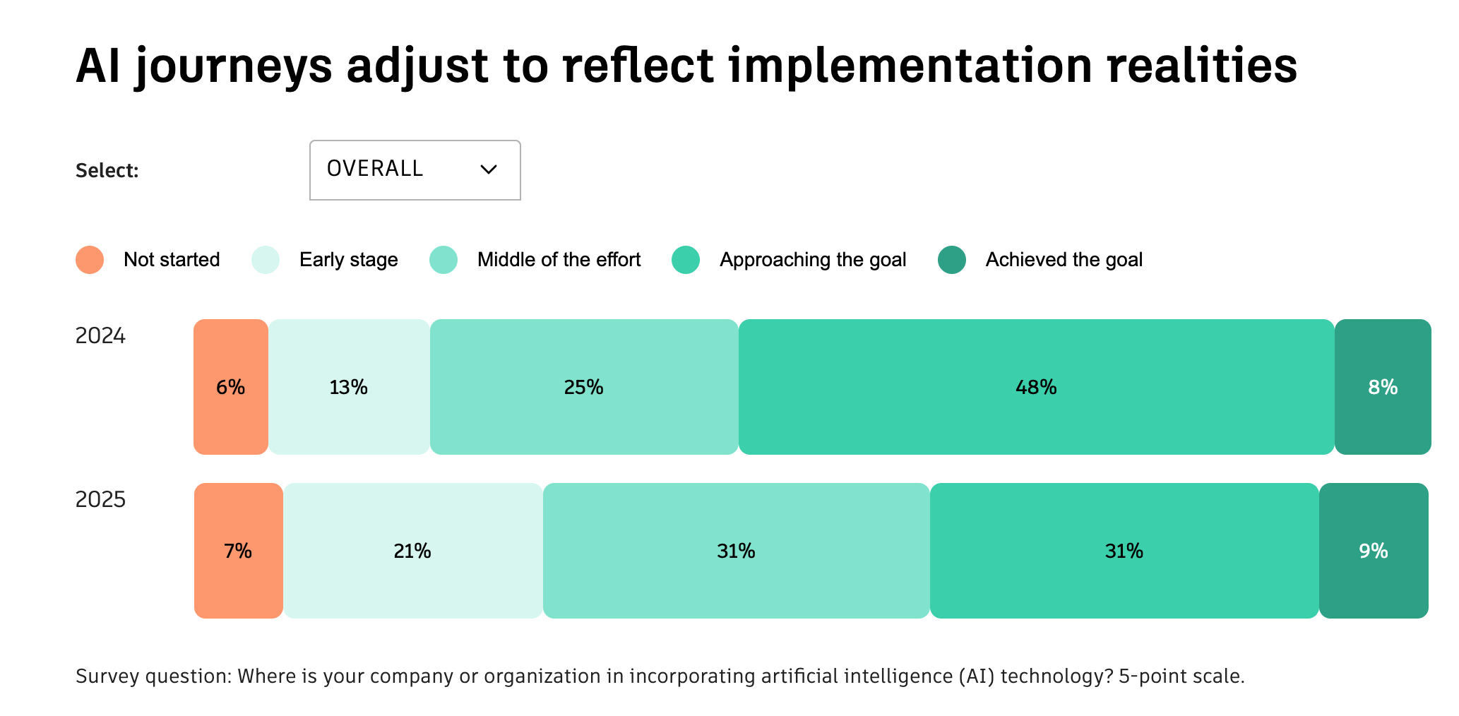 Autodesk State of Design & Make Report 2025 - Image 9