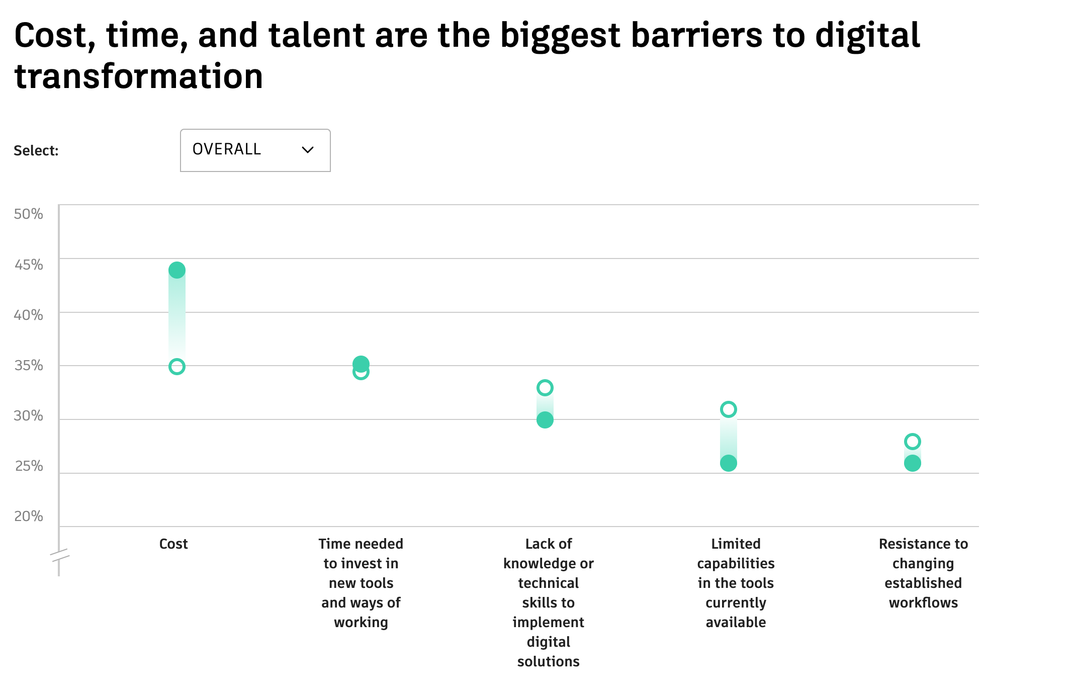 Autodesk State of Design & Make Report 2025 - Image 10