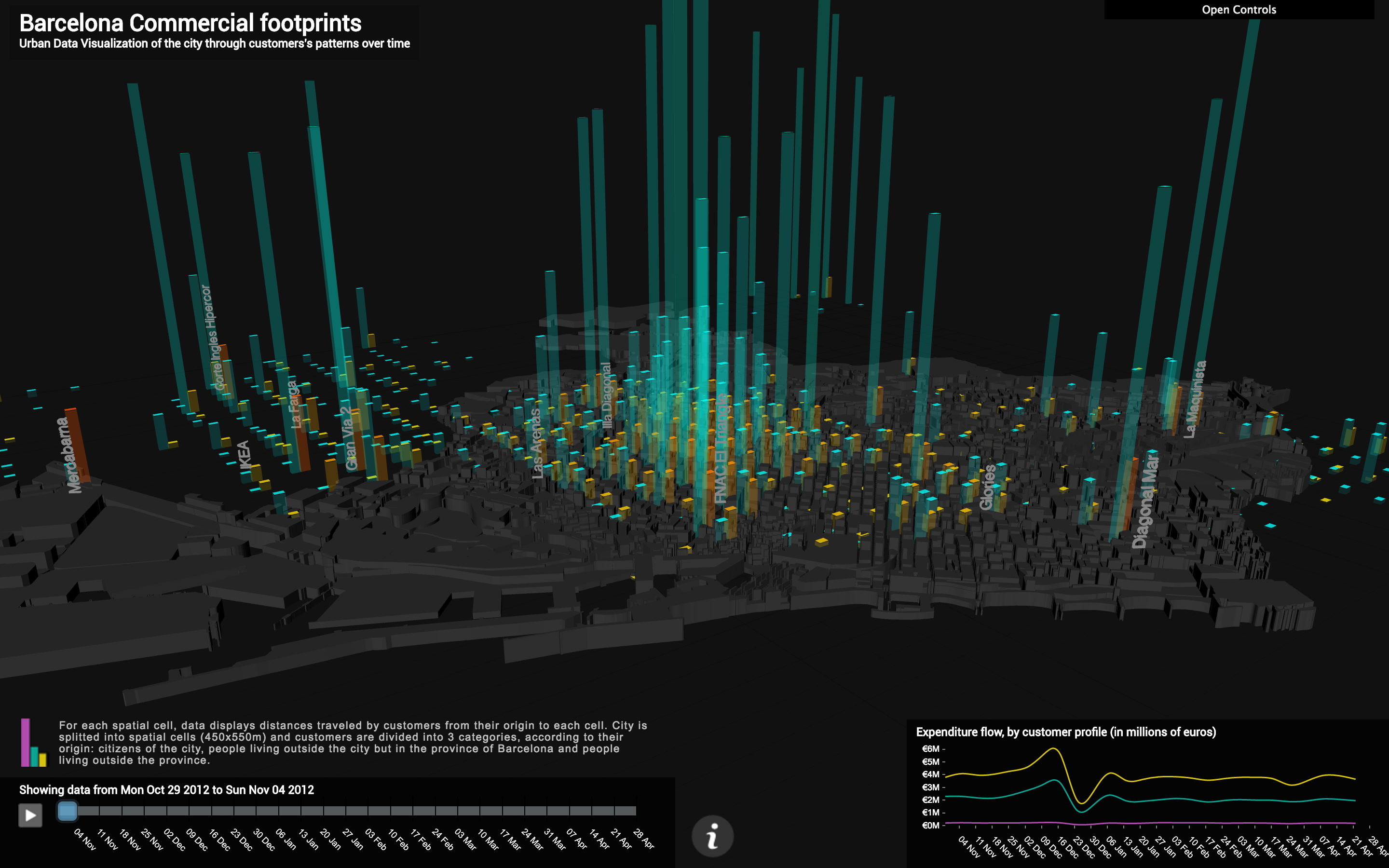 Barcelona Commercial Footprints