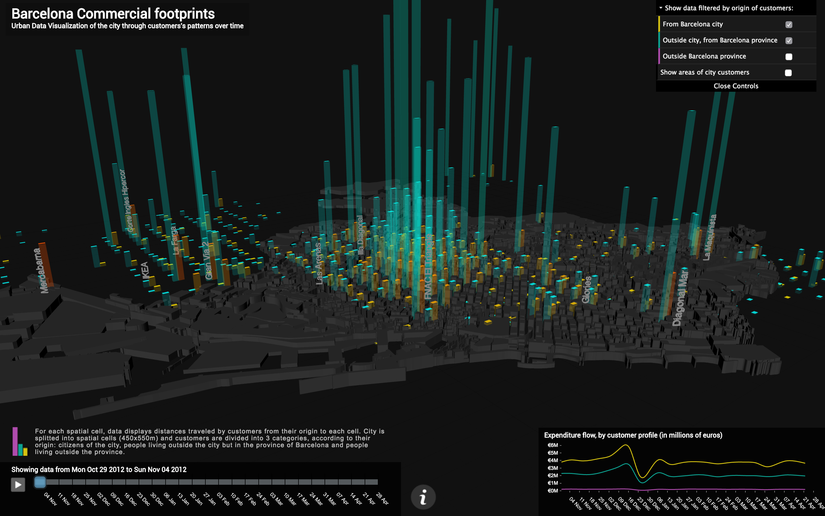 Barcelona Commercial Footprints - Image 5