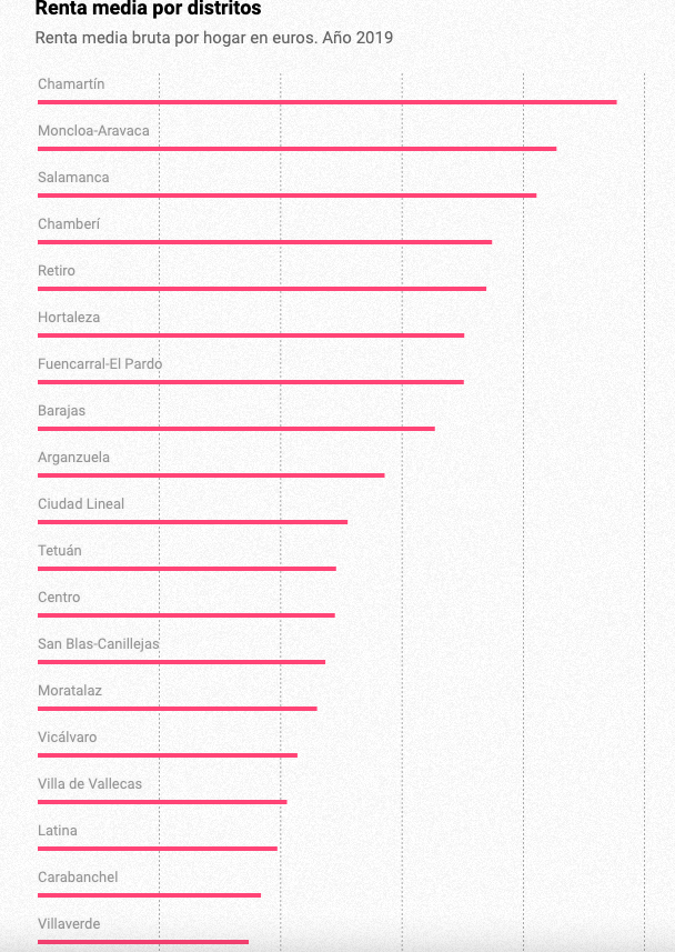 Barrio Salamanca - Image 5