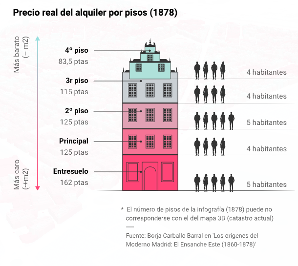 Barrio Salamanca - Image 6