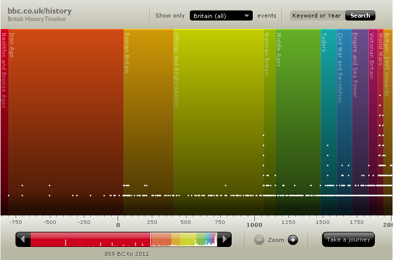BBC History Timeline