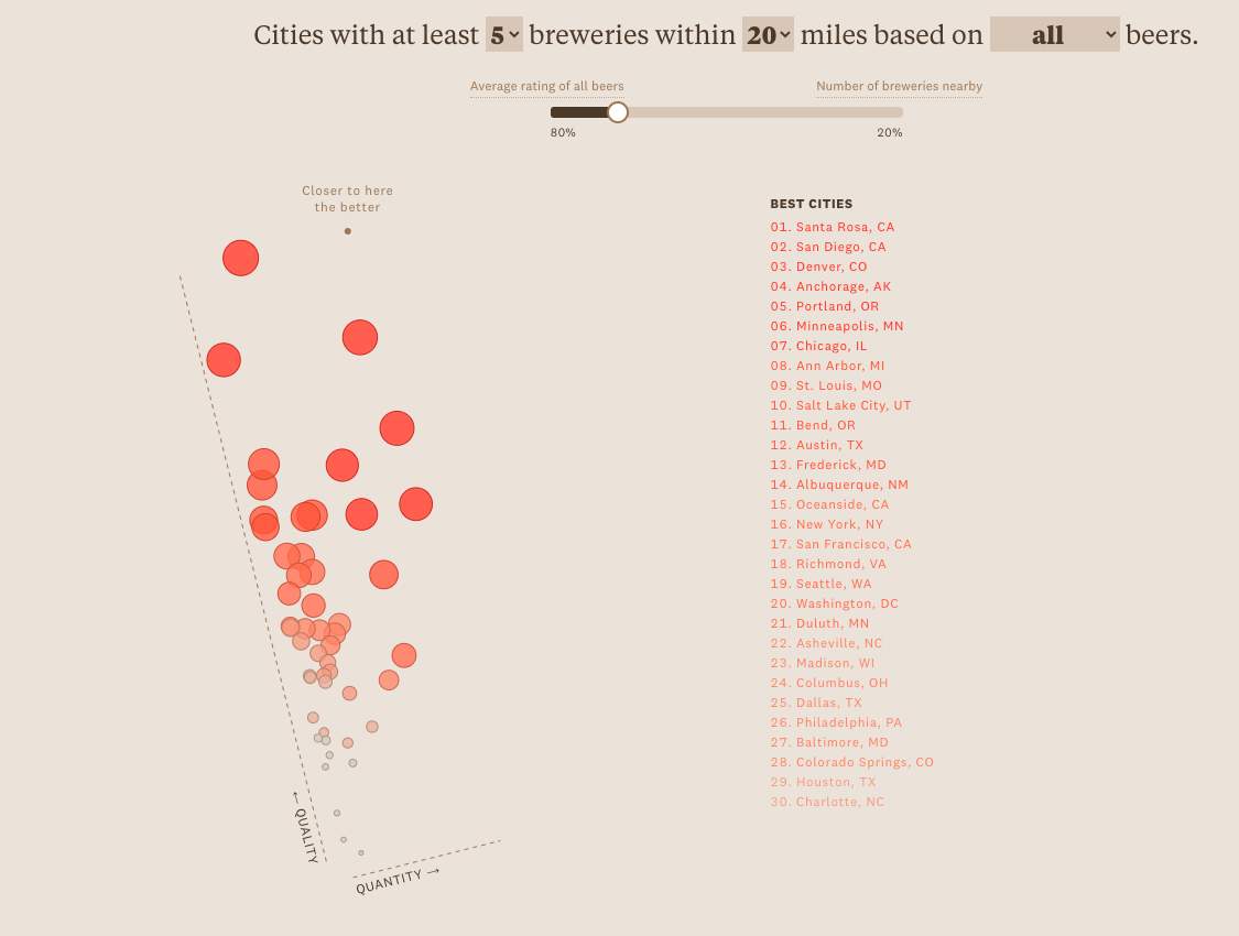 Beer Capitol - Image 2