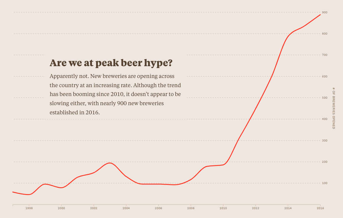 Beer Capitol - Image 4