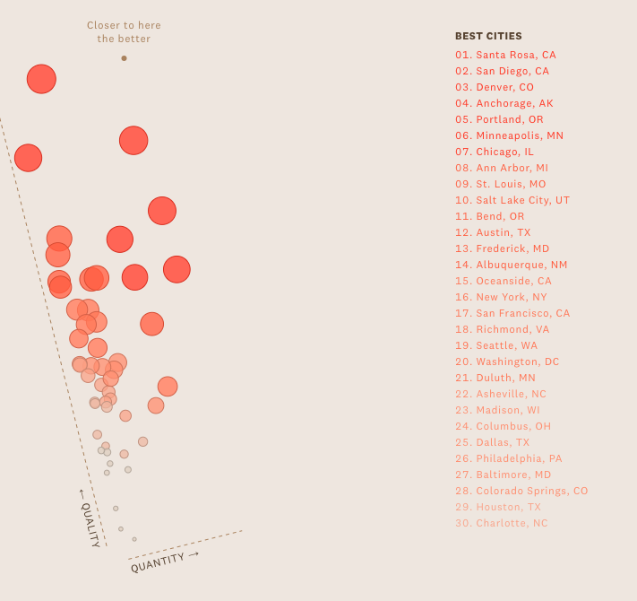 Beer Capitol - Image 6