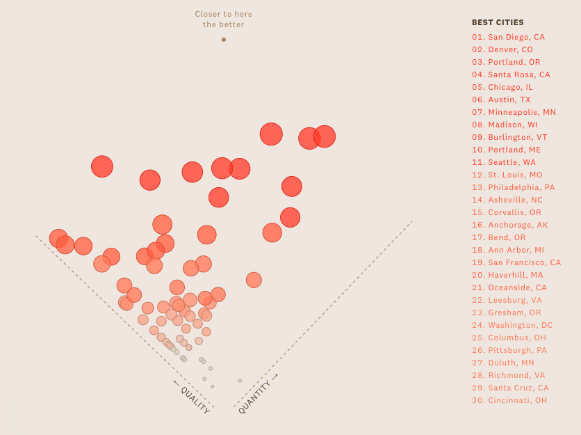 Beer Capitol - Image 7