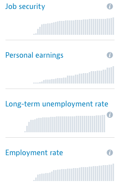Better Life Index - Image 2
