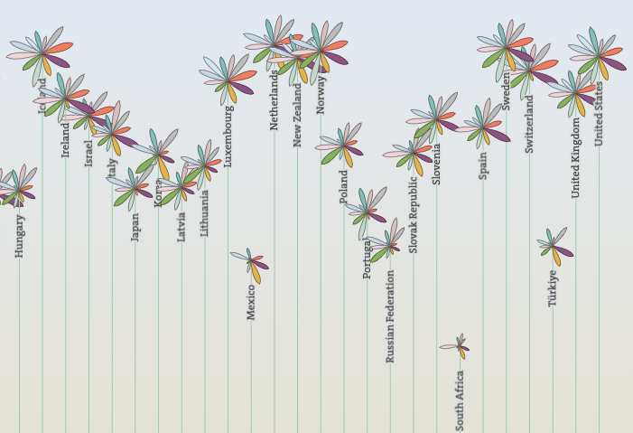 Better Life Index - Image 3