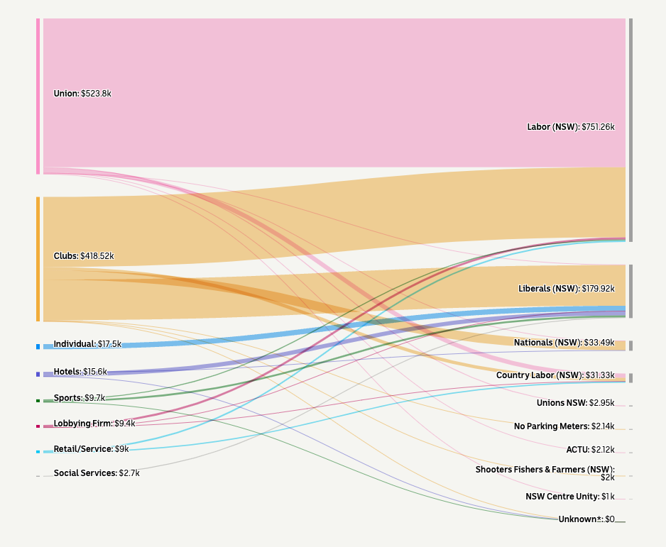 Betting on a Winner - Image 3