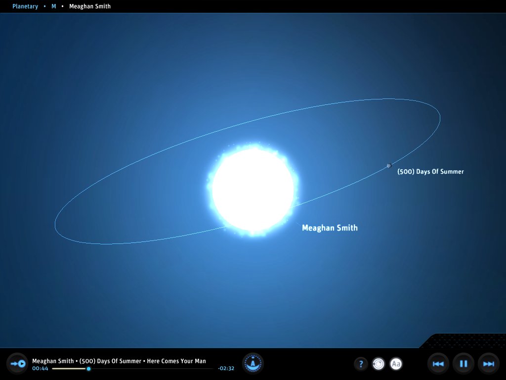 Bloom Planetary - Image 4