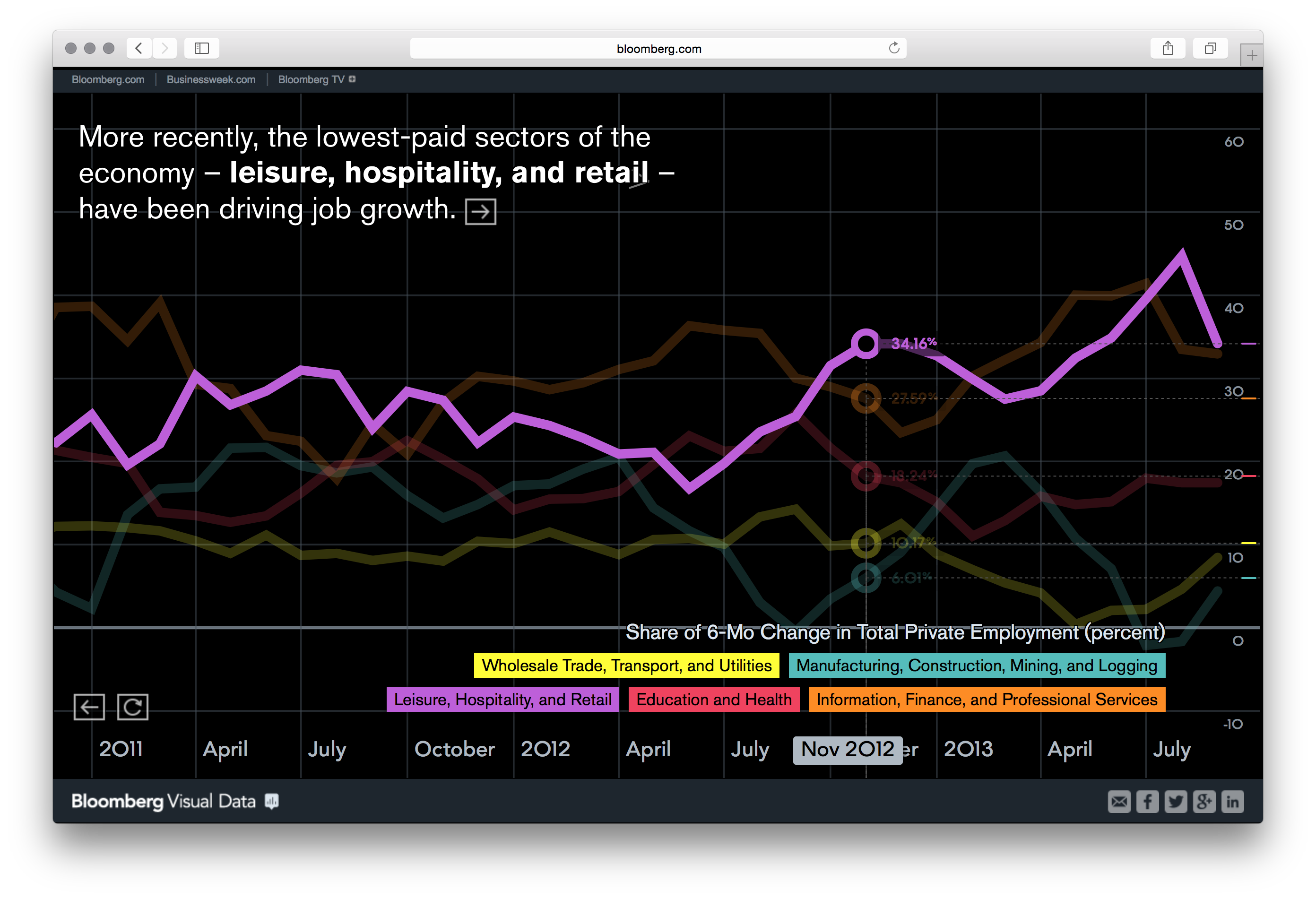 Bloomberg DataView - Image 2