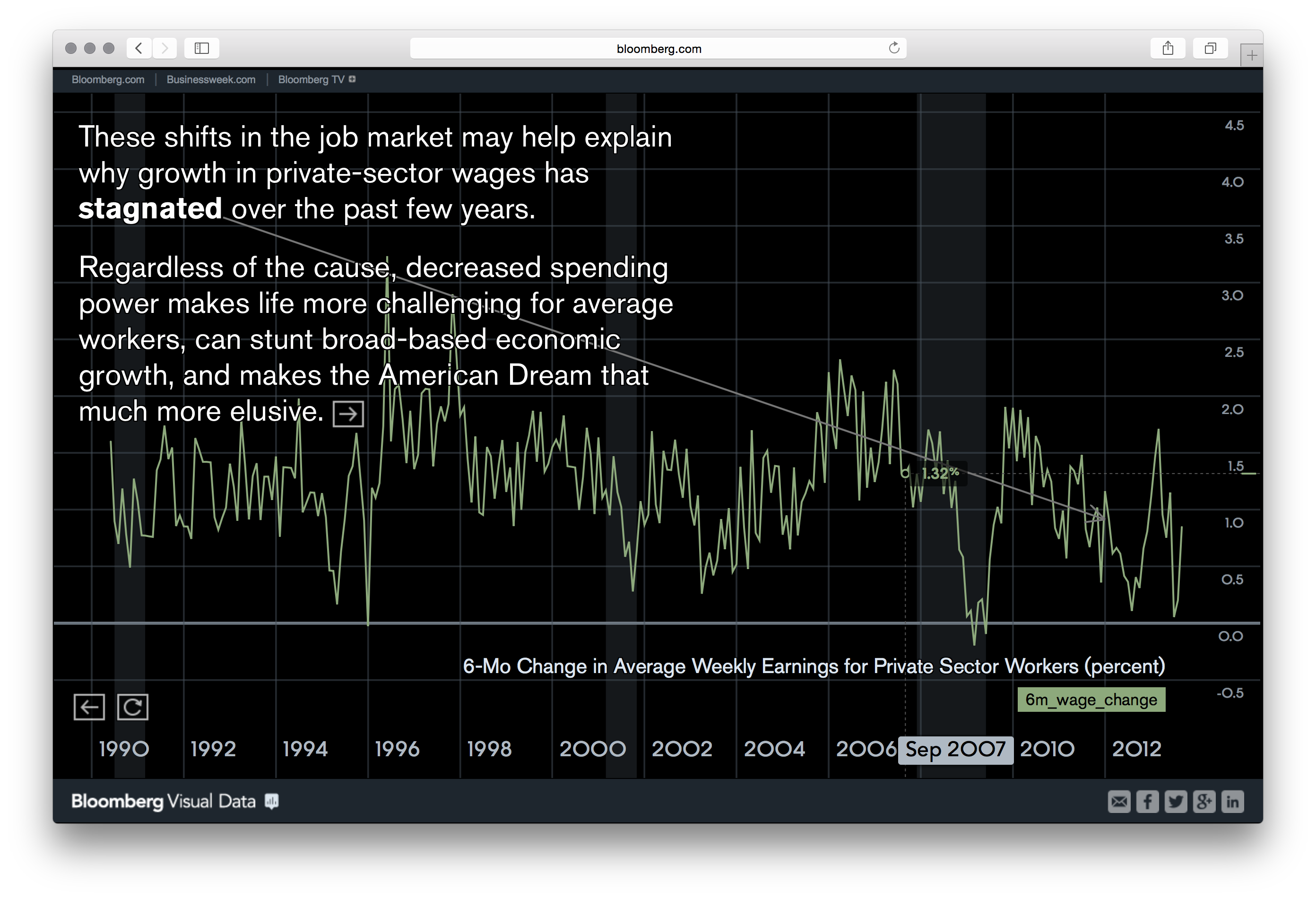 Bloomberg DataView - Image 3
