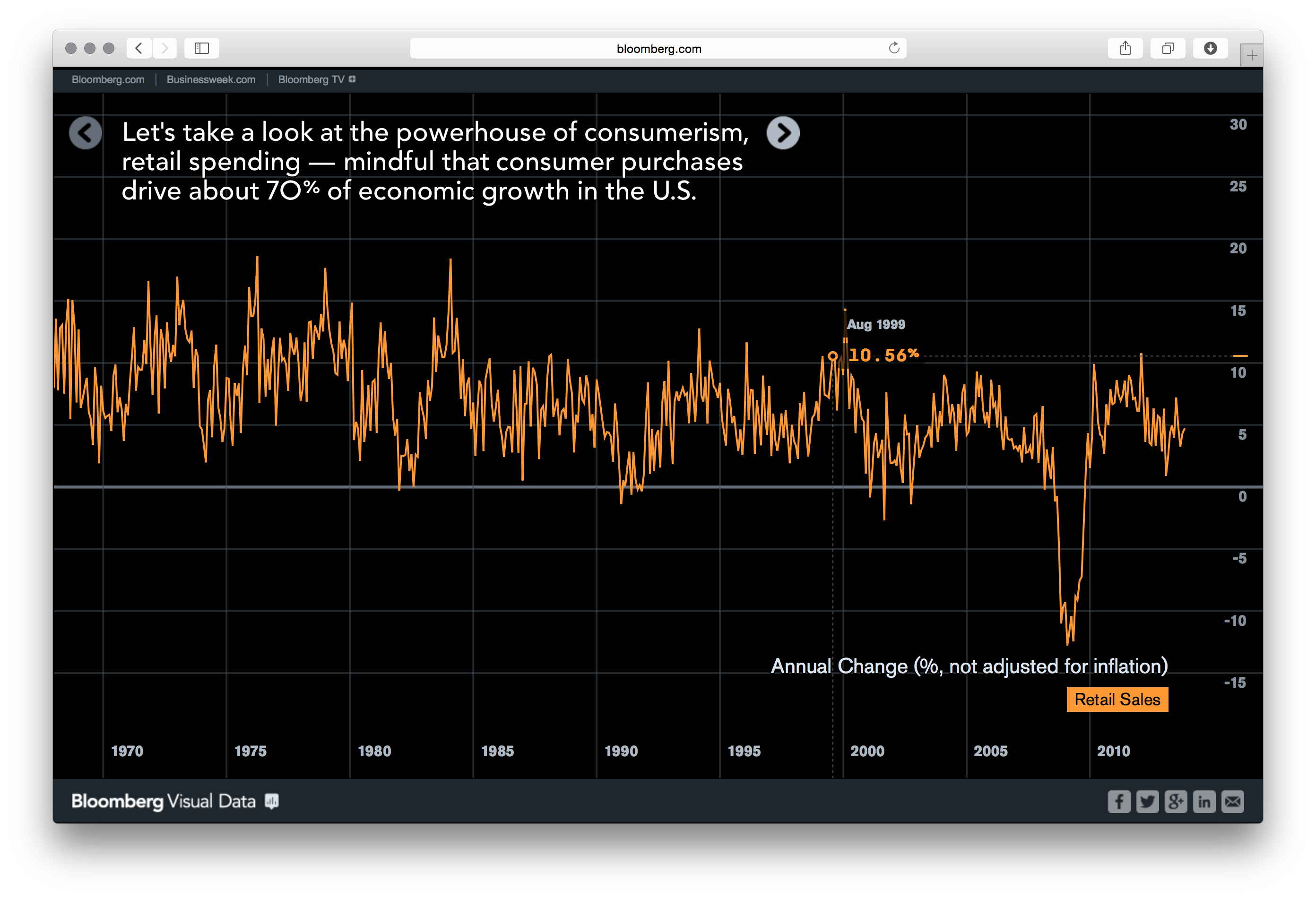 Bloomberg DataView - Image 4