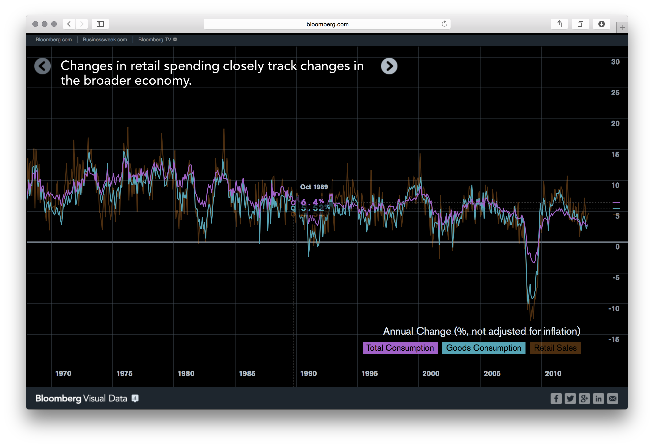 Bloomberg DataView - Image 5