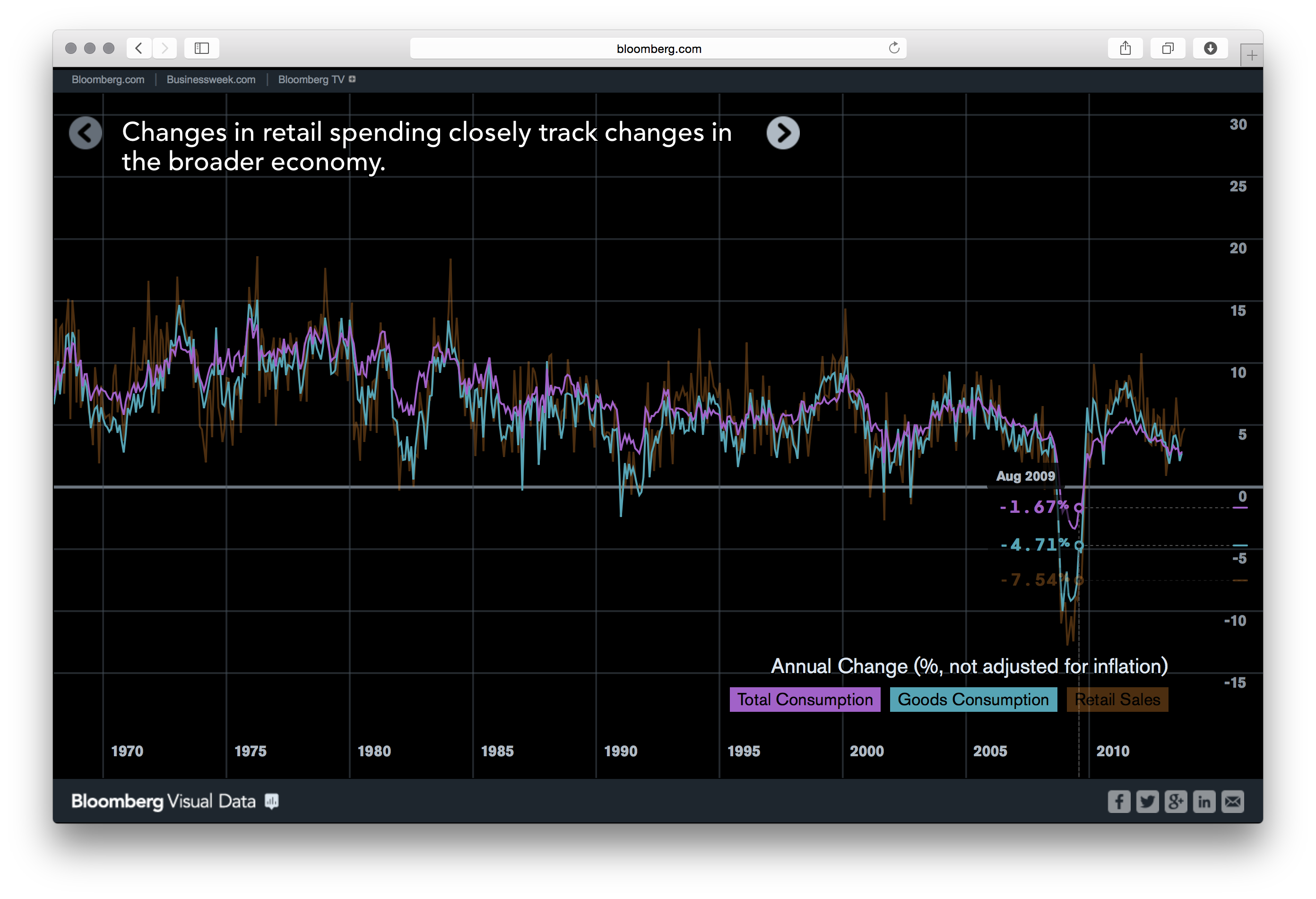 Bloomberg DataView - Image 6
