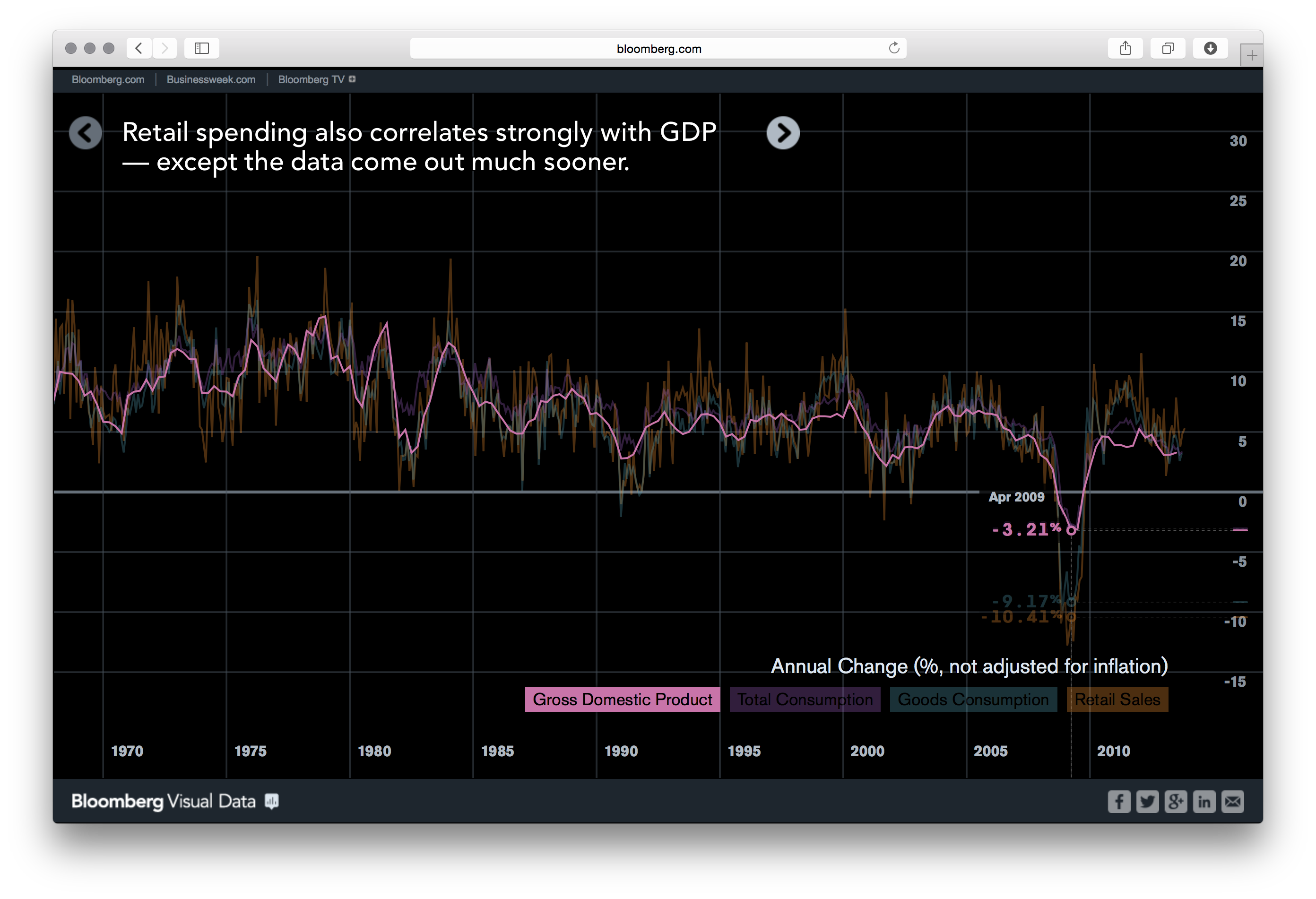 Bloomberg DataView - Image 7