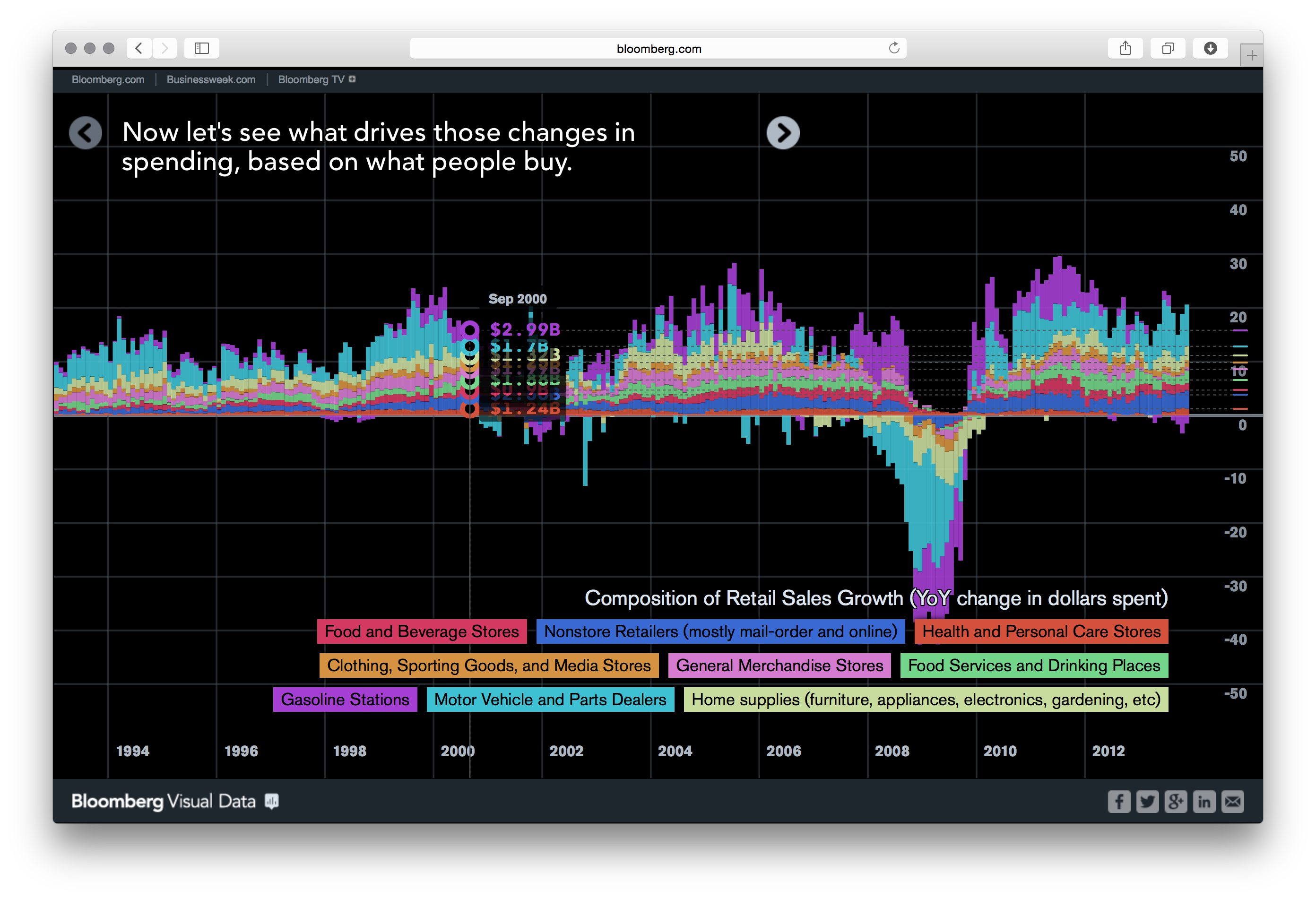 Bloomberg DataView - Image 8