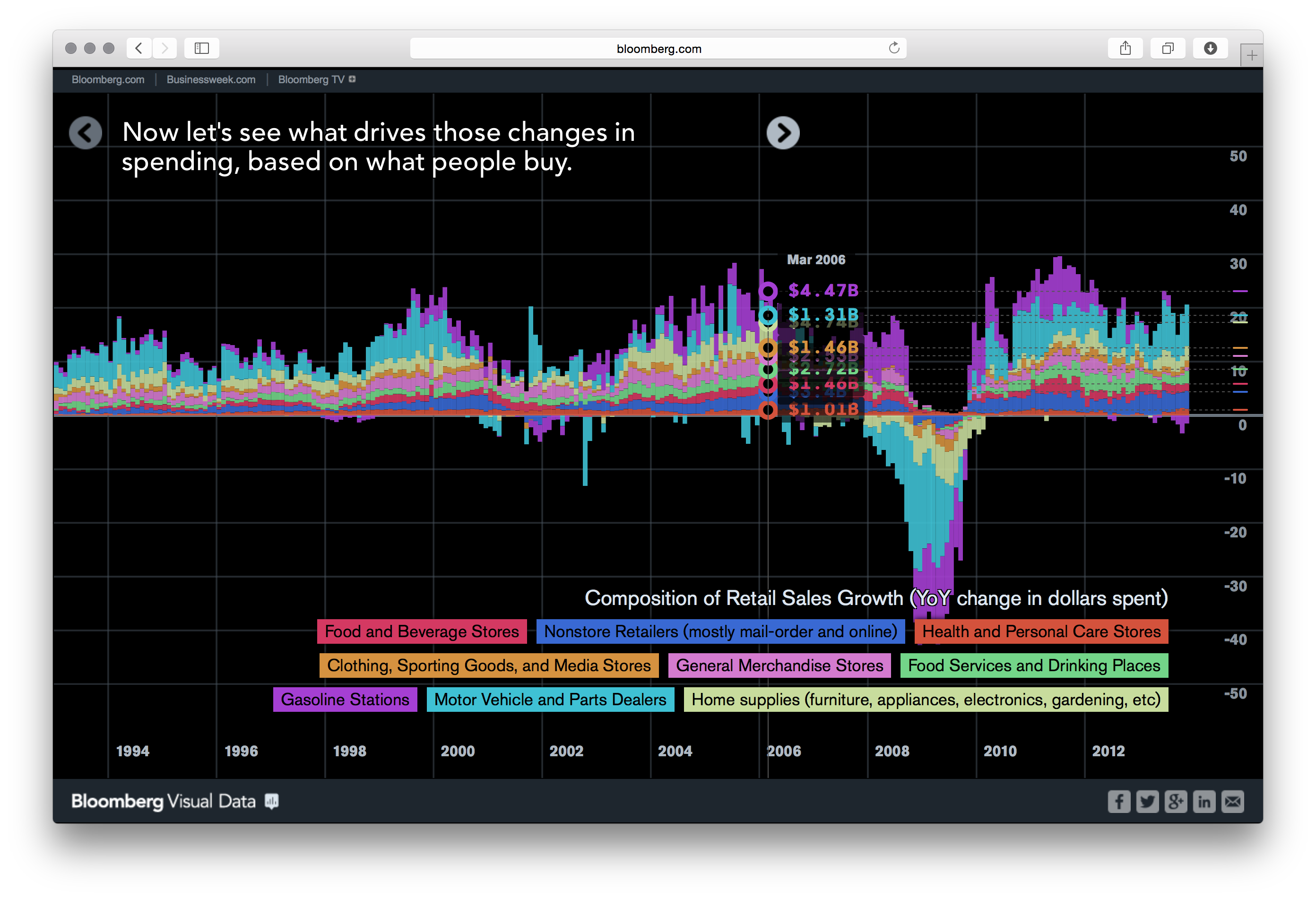 Bloomberg DataView - Image 9