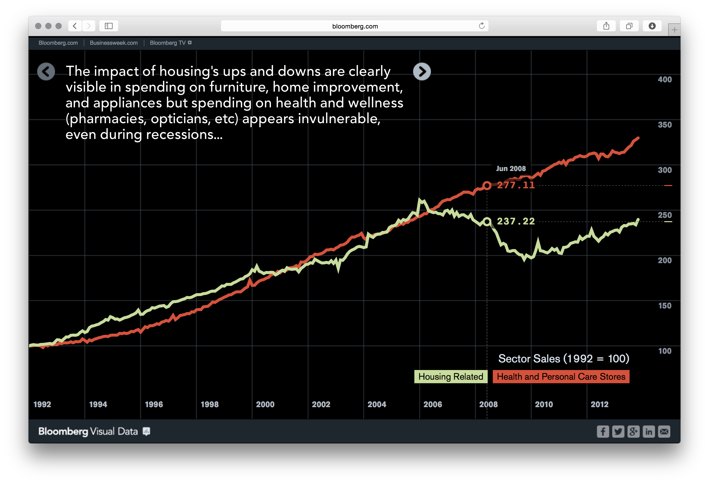 Bloomberg DataView - Image 11