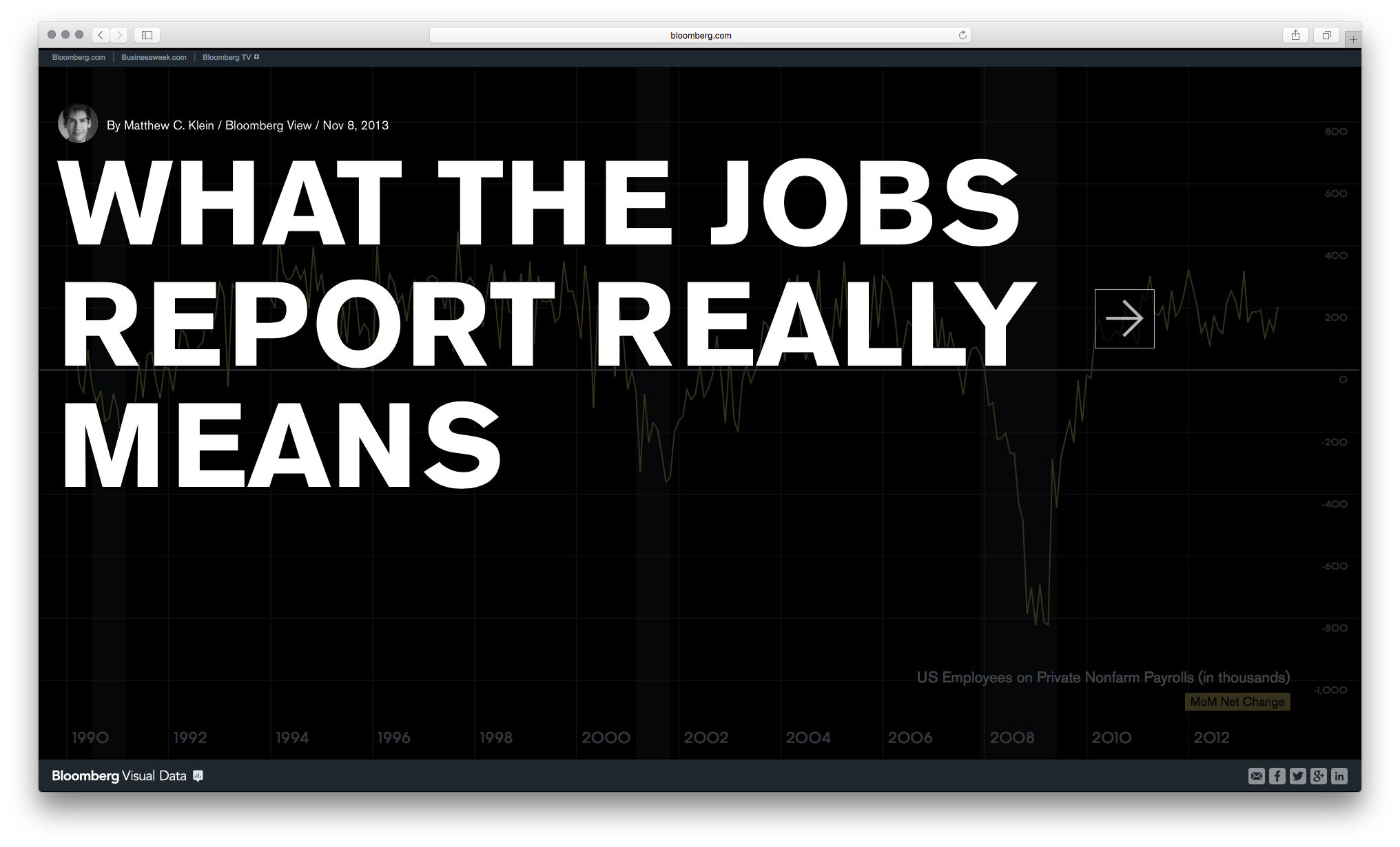 Bloomberg DataView - Image 12