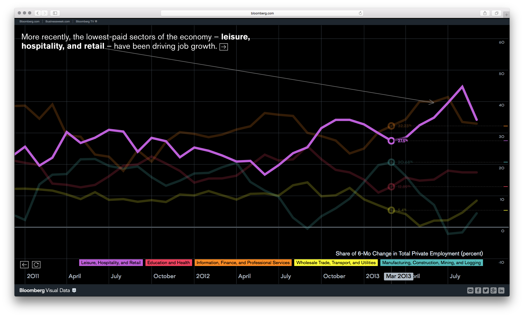 Bloomberg DataView - Image 13