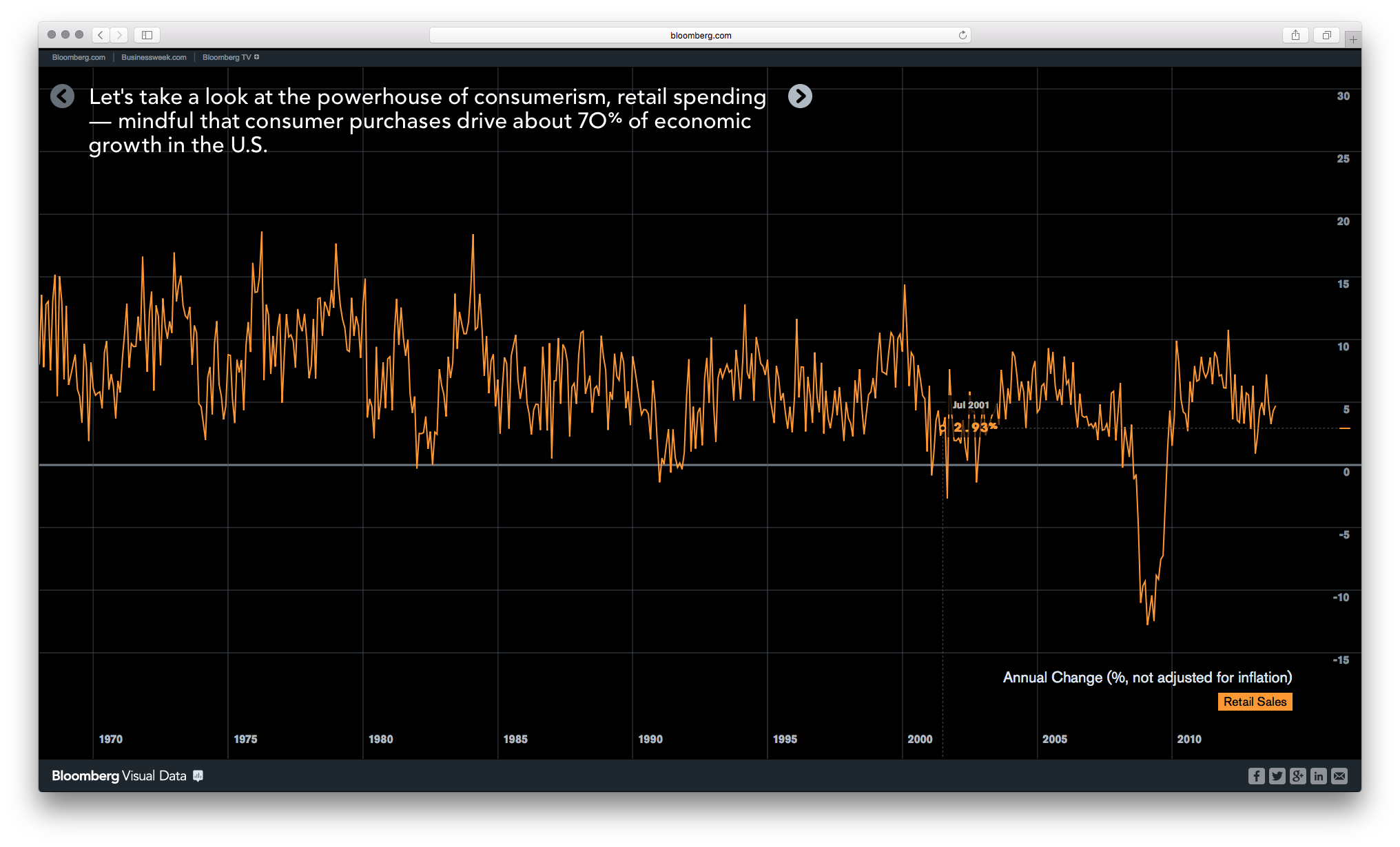 Bloomberg DataView - Image 15