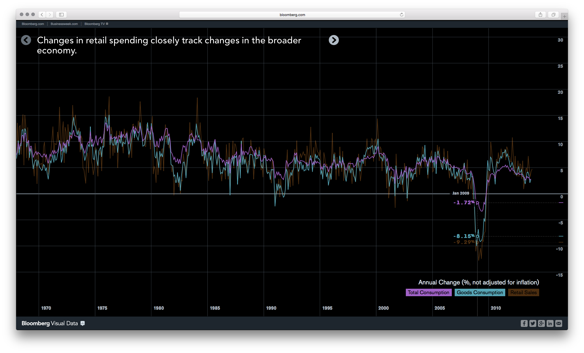 Bloomberg DataView - Image 16