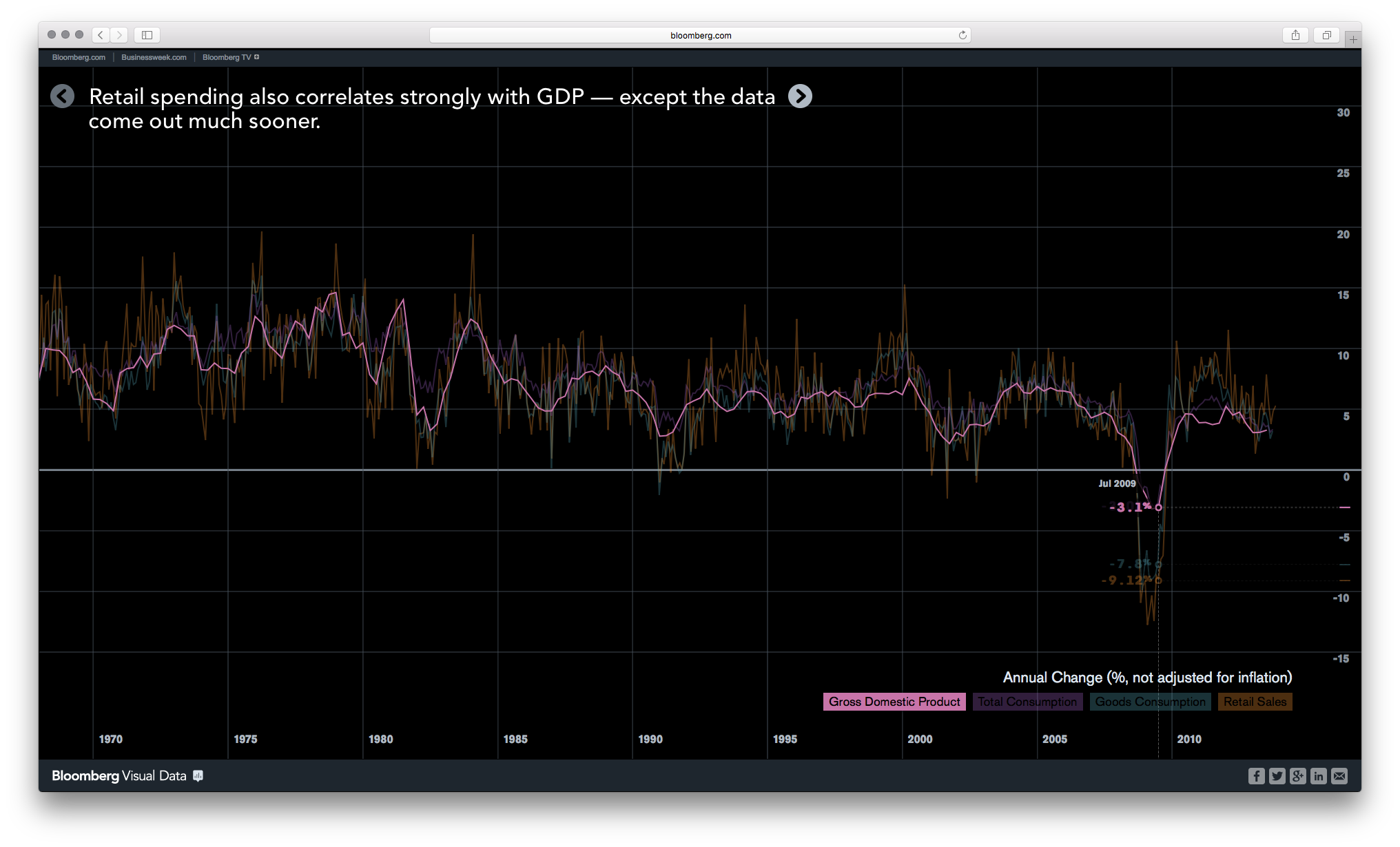 Bloomberg DataView - Image 17
