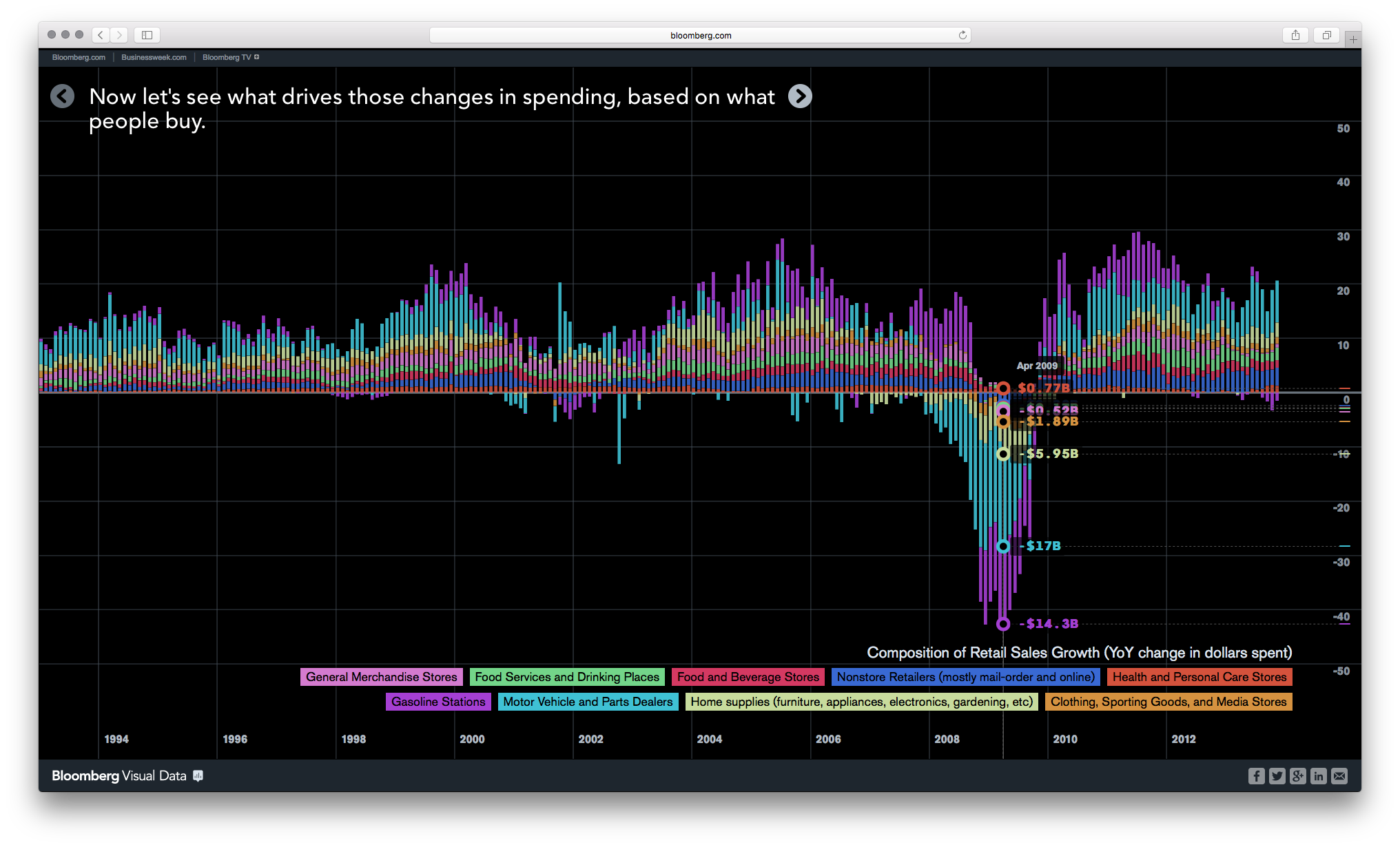 Bloomberg DataView - Image 19