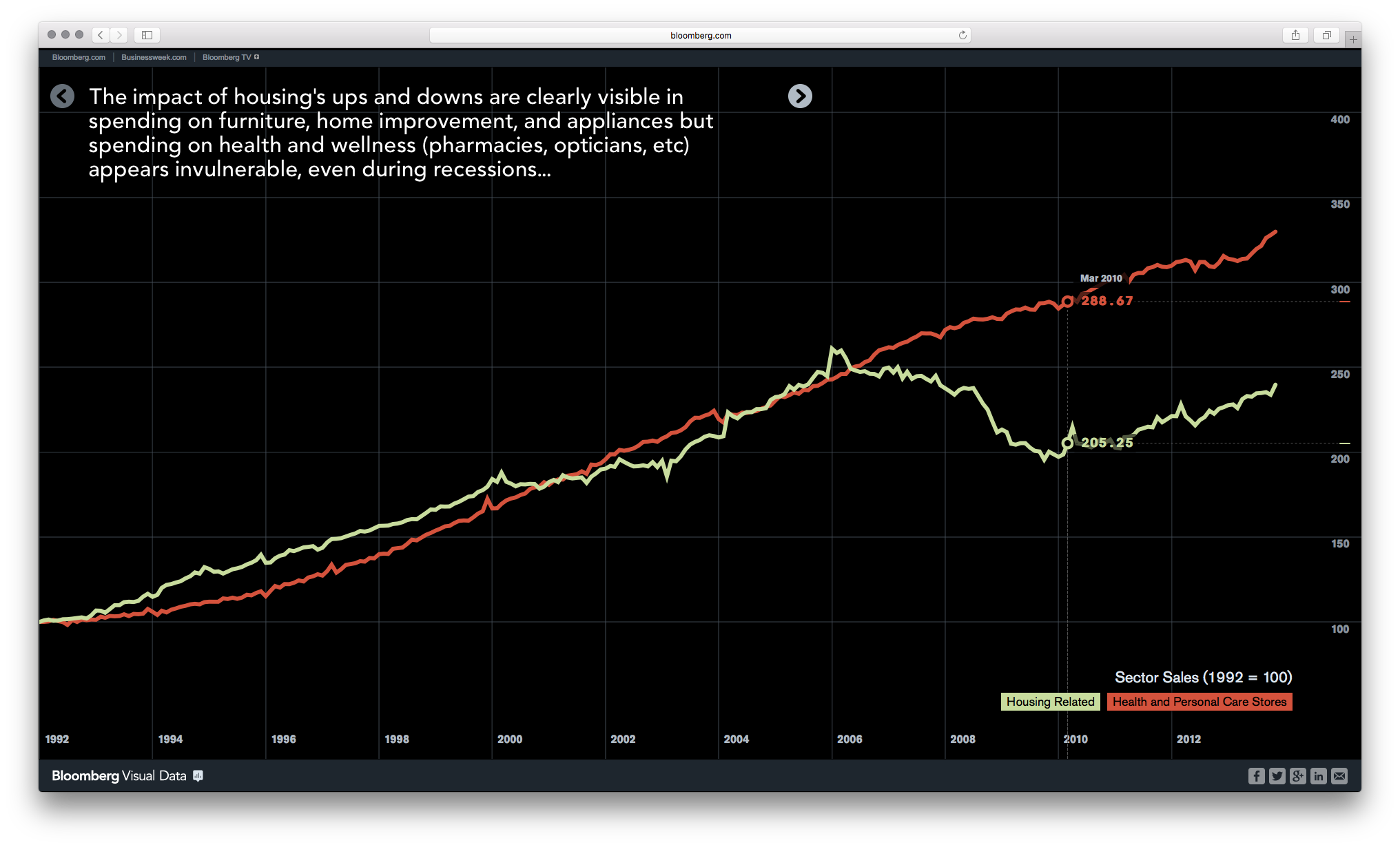 Bloomberg DataView - Image 20