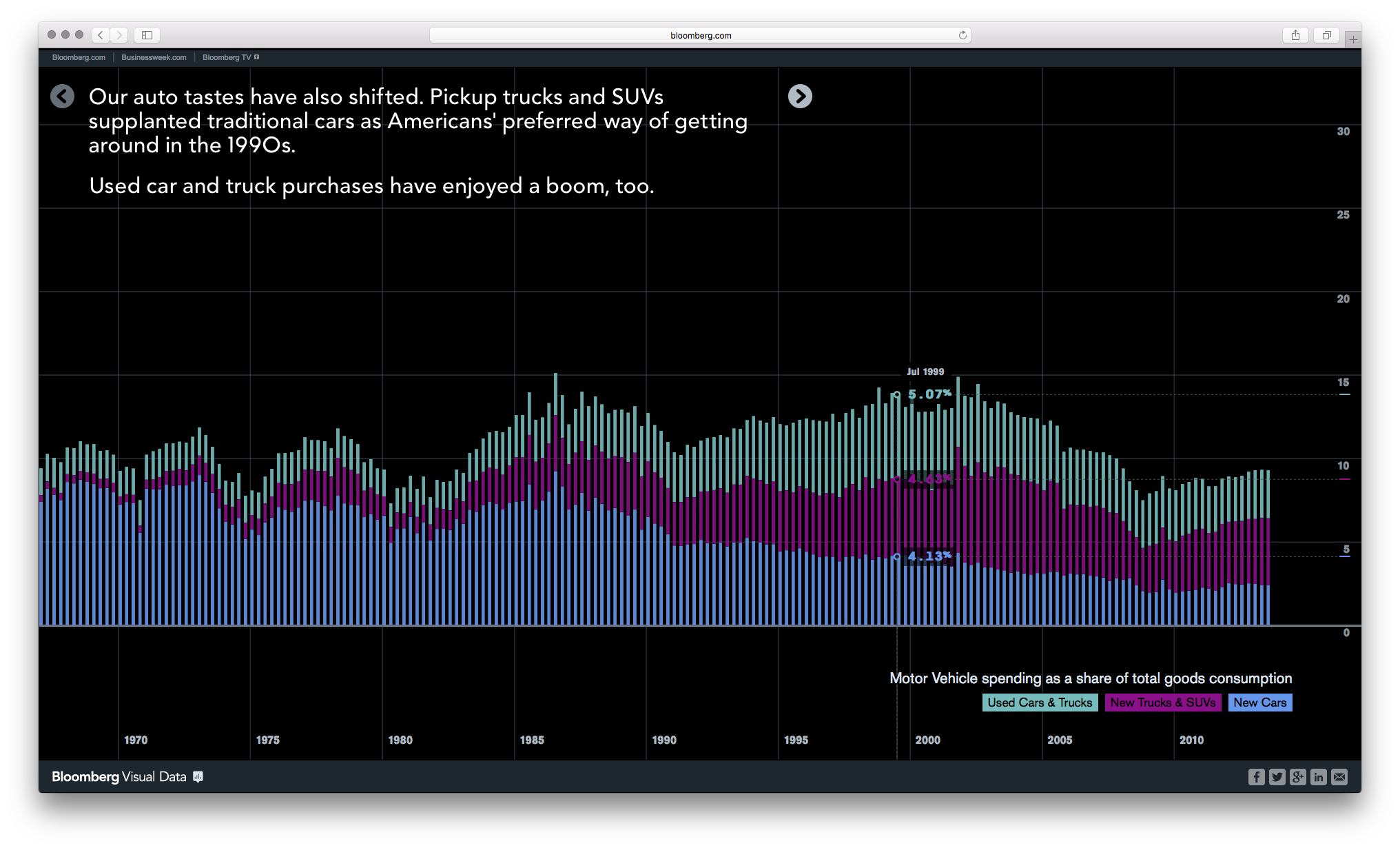 Bloomberg DataView - Image 21