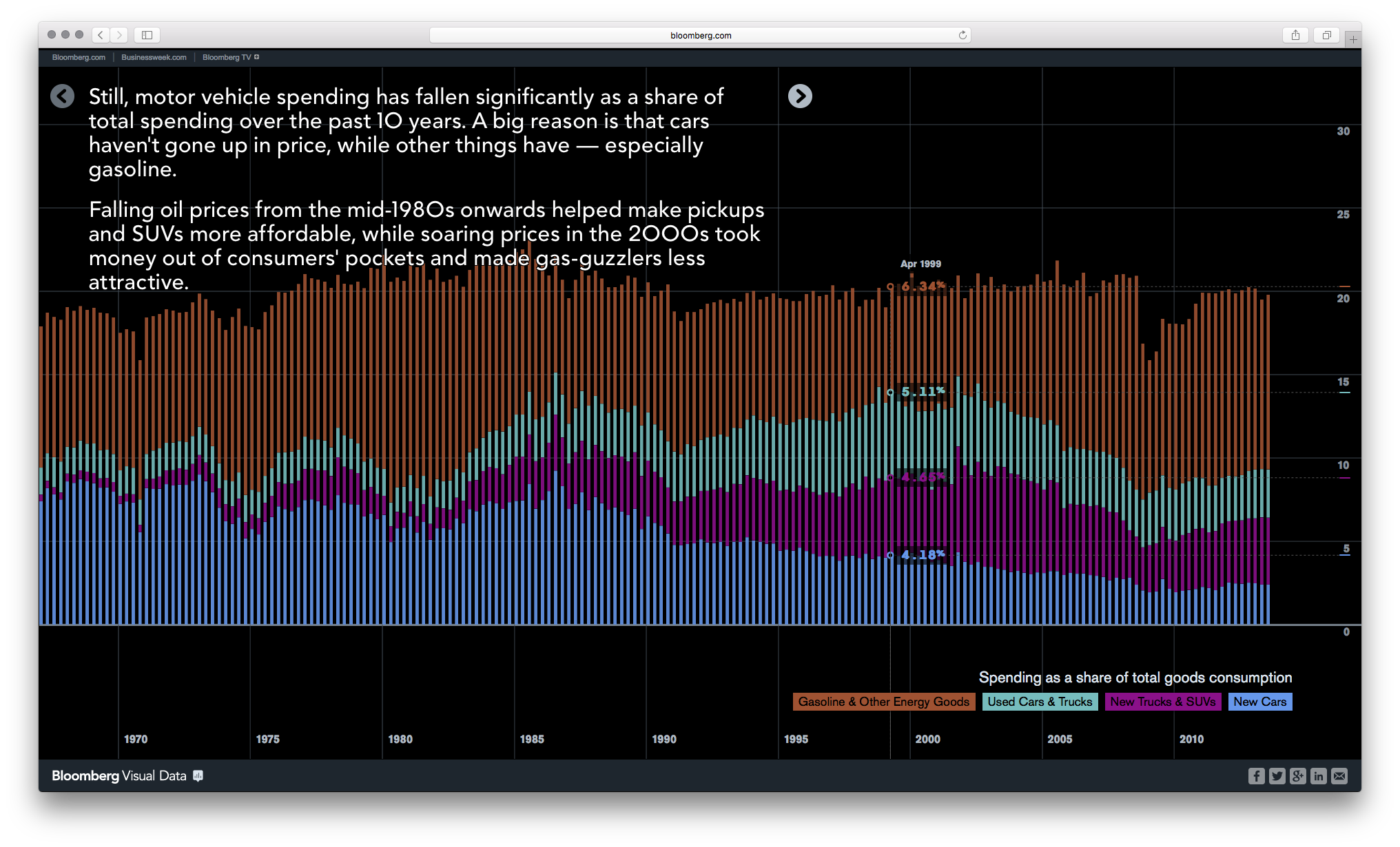 Bloomberg DataView - Image 22