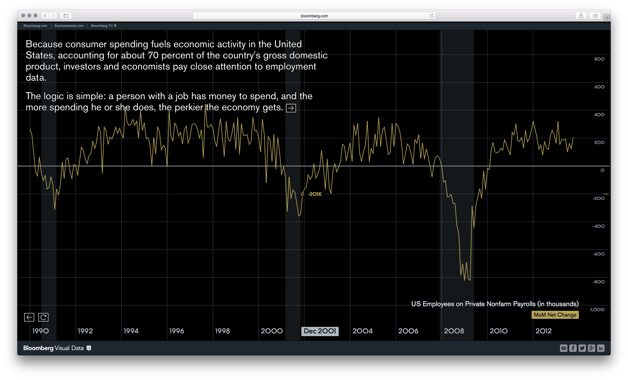 Bloomberg DataView - Image 23