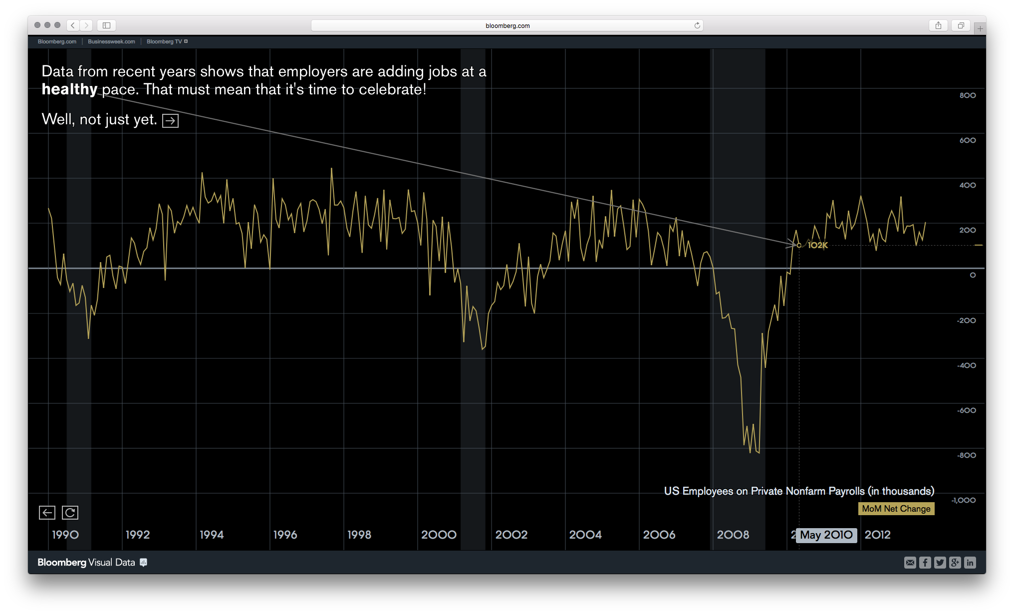 Bloomberg DataView - Image 24