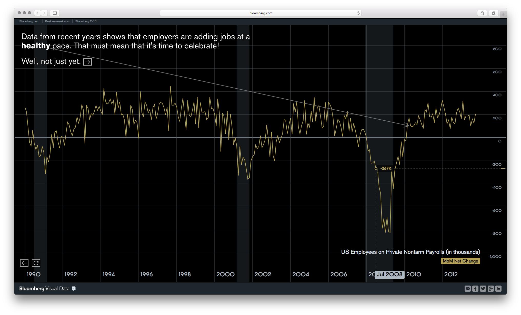 Bloomberg DataView - Image 25
