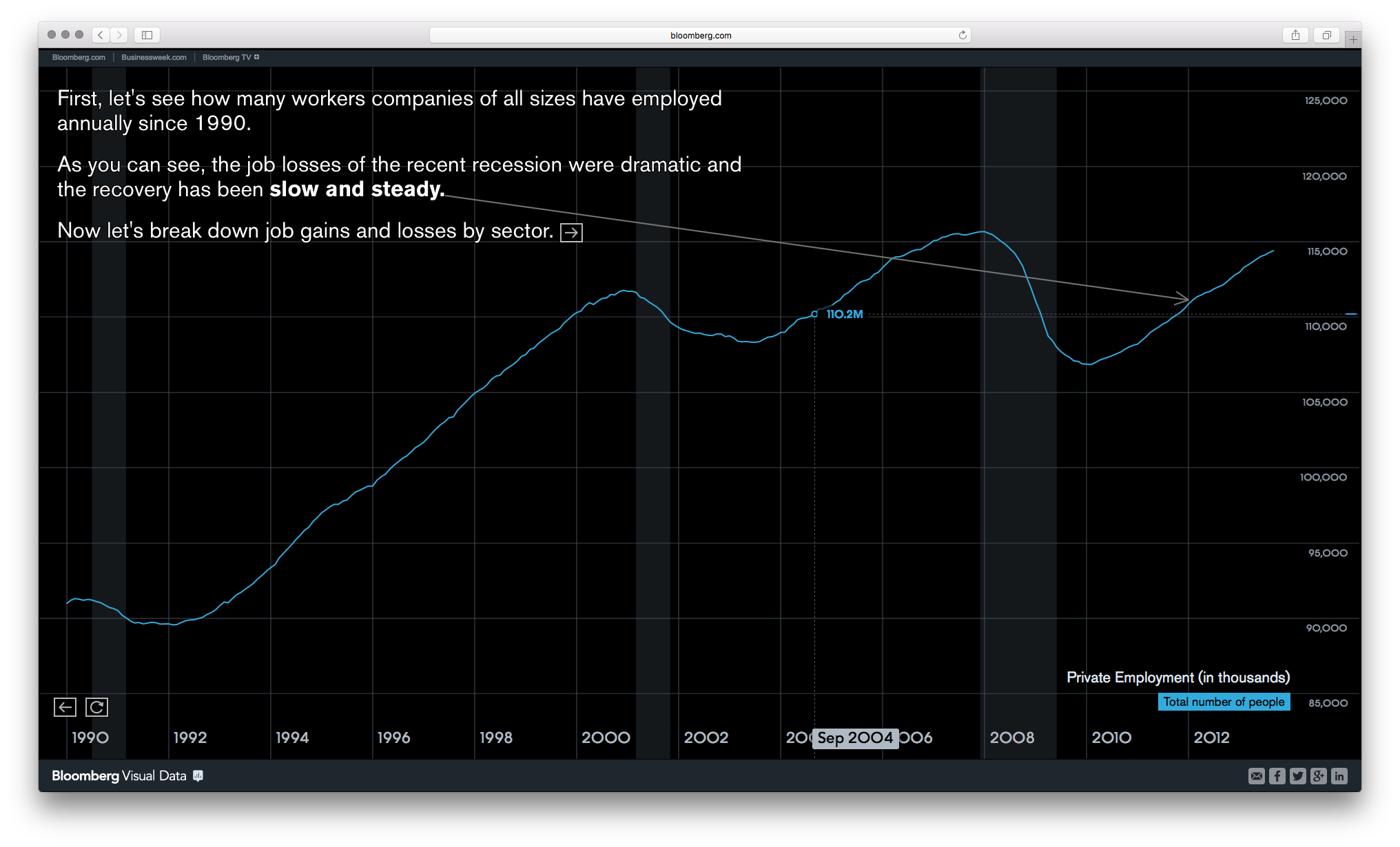 Bloomberg DataView - Image 26