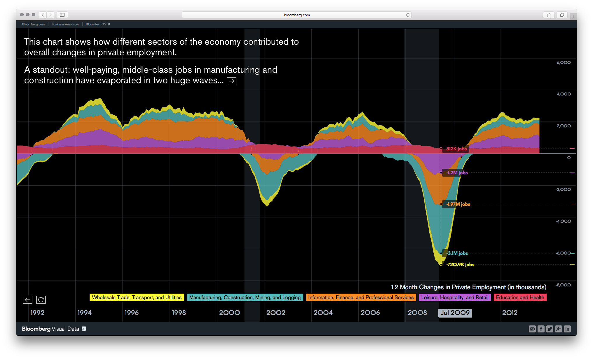 Bloomberg DataView - Image 27