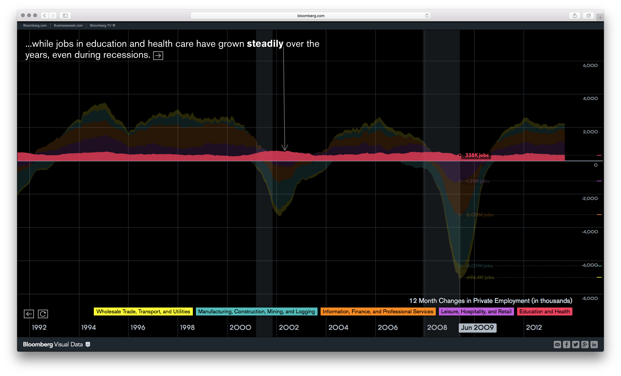 Bloomberg DataView - Image 28