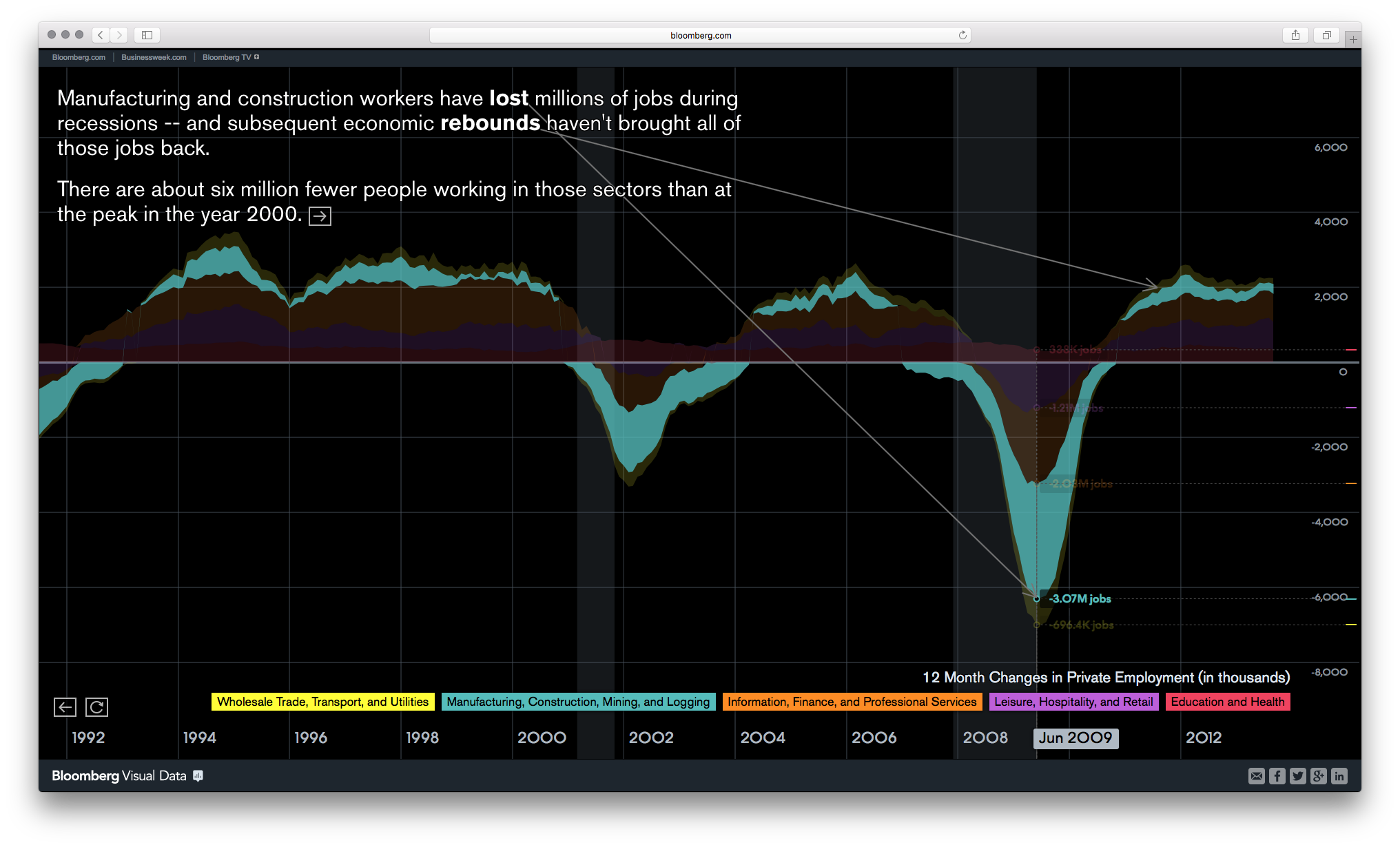 Bloomberg DataView - Image 29