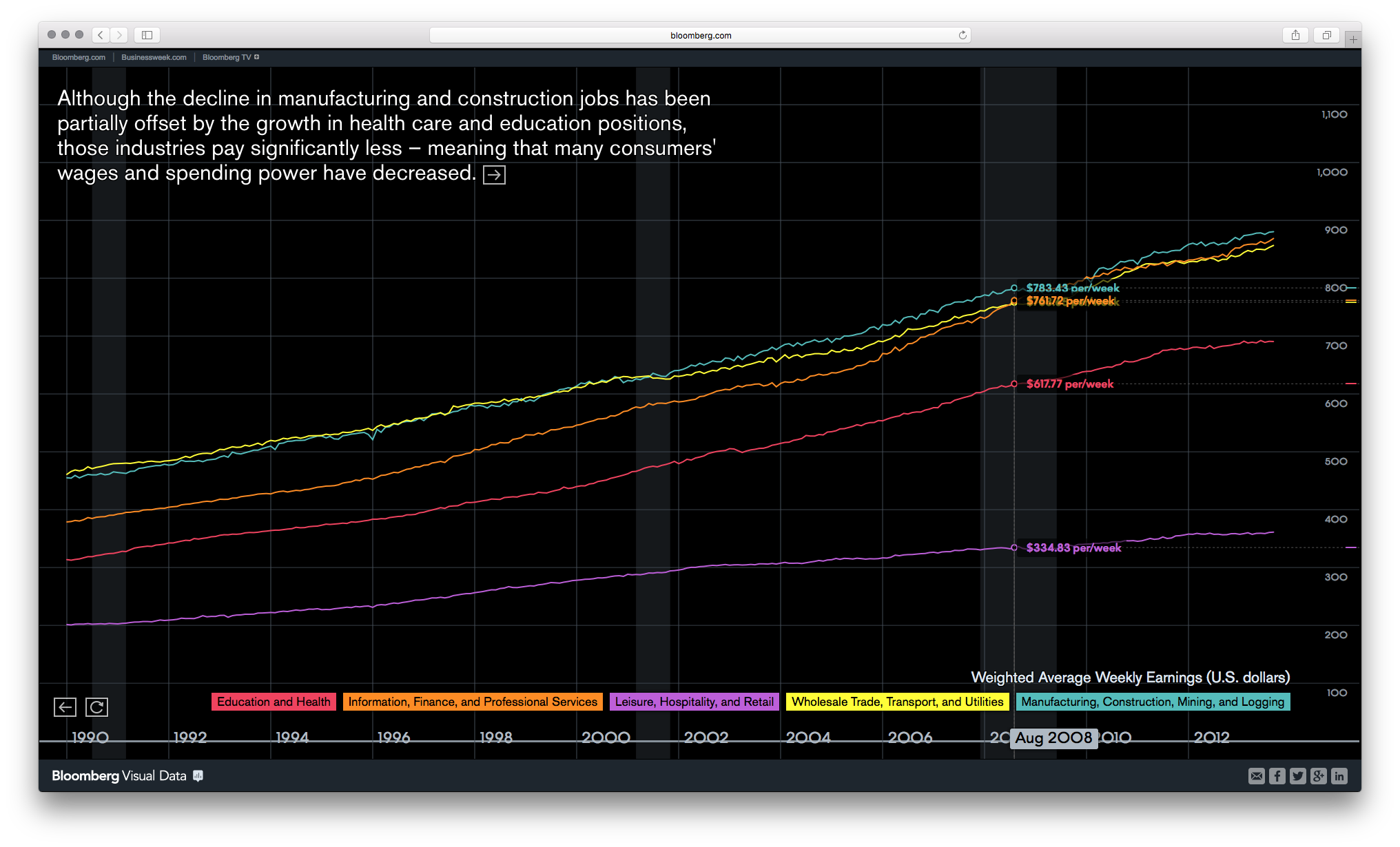 Bloomberg DataView - Image 30