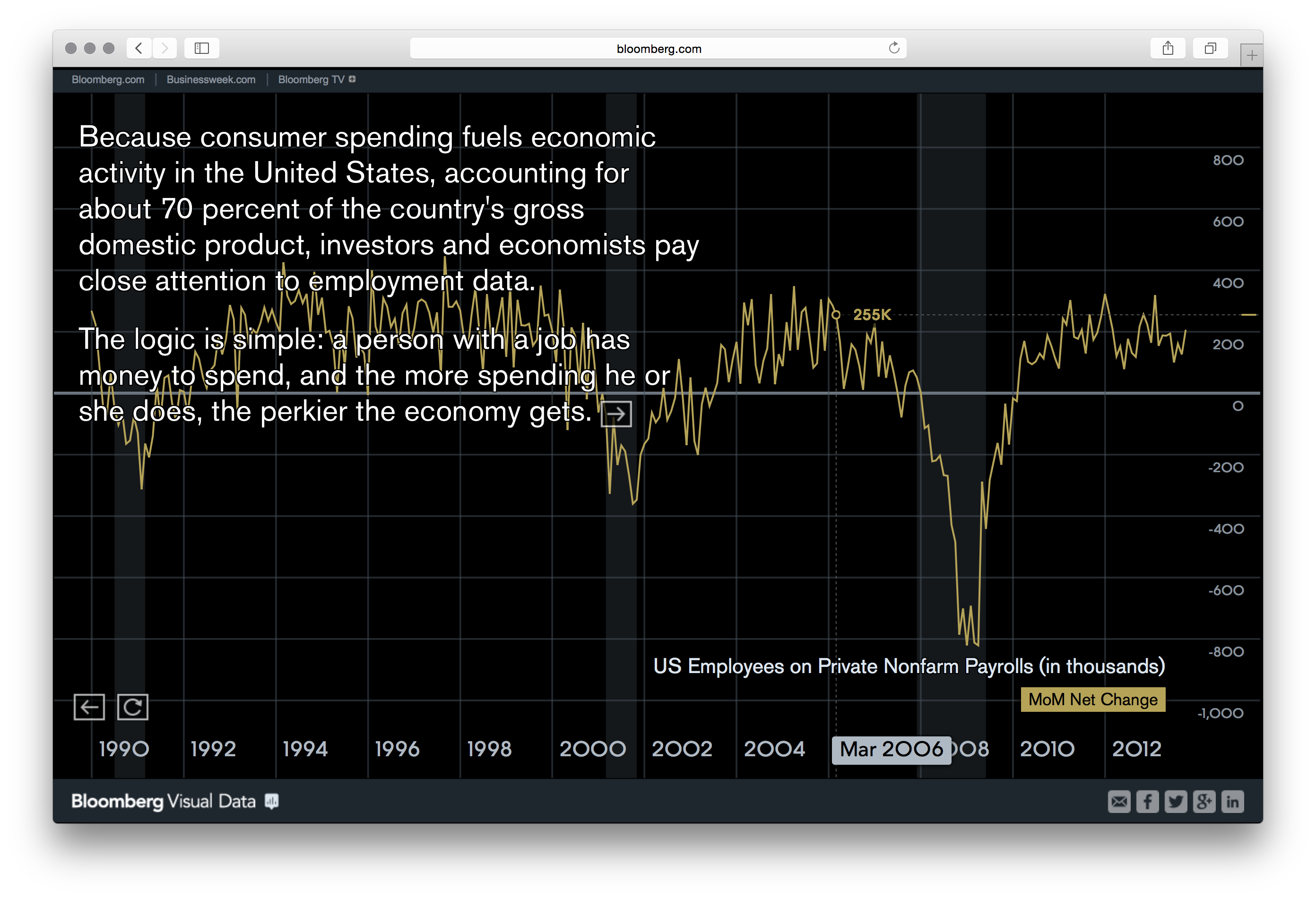 Bloomberg DataView - Image 31
