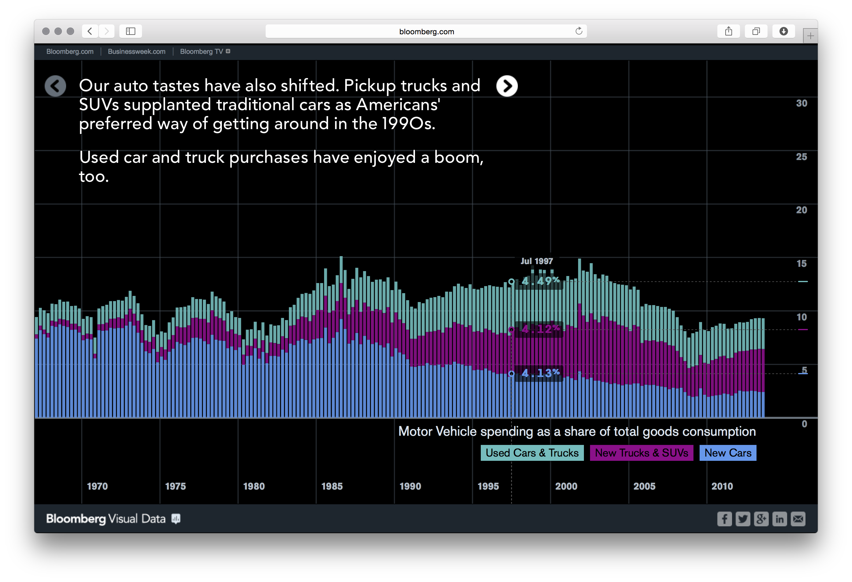 Bloomberg DataView - Image 32