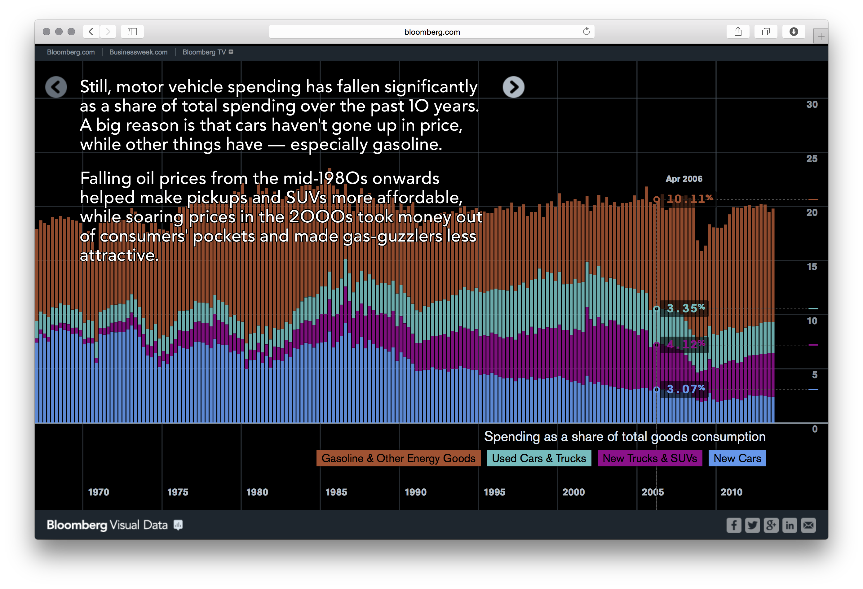 Bloomberg DataView - Image 34