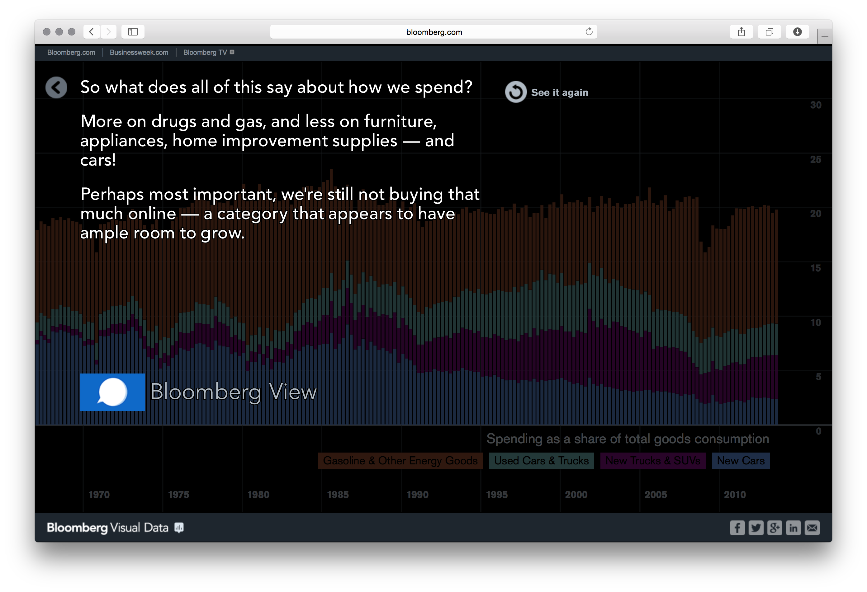 Bloomberg DataView - Image 35